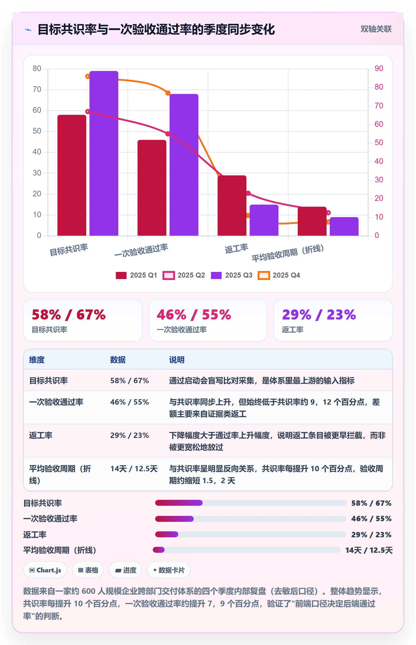 验收标准流程与规范:跨部门团队项目目标协同管理关键指标