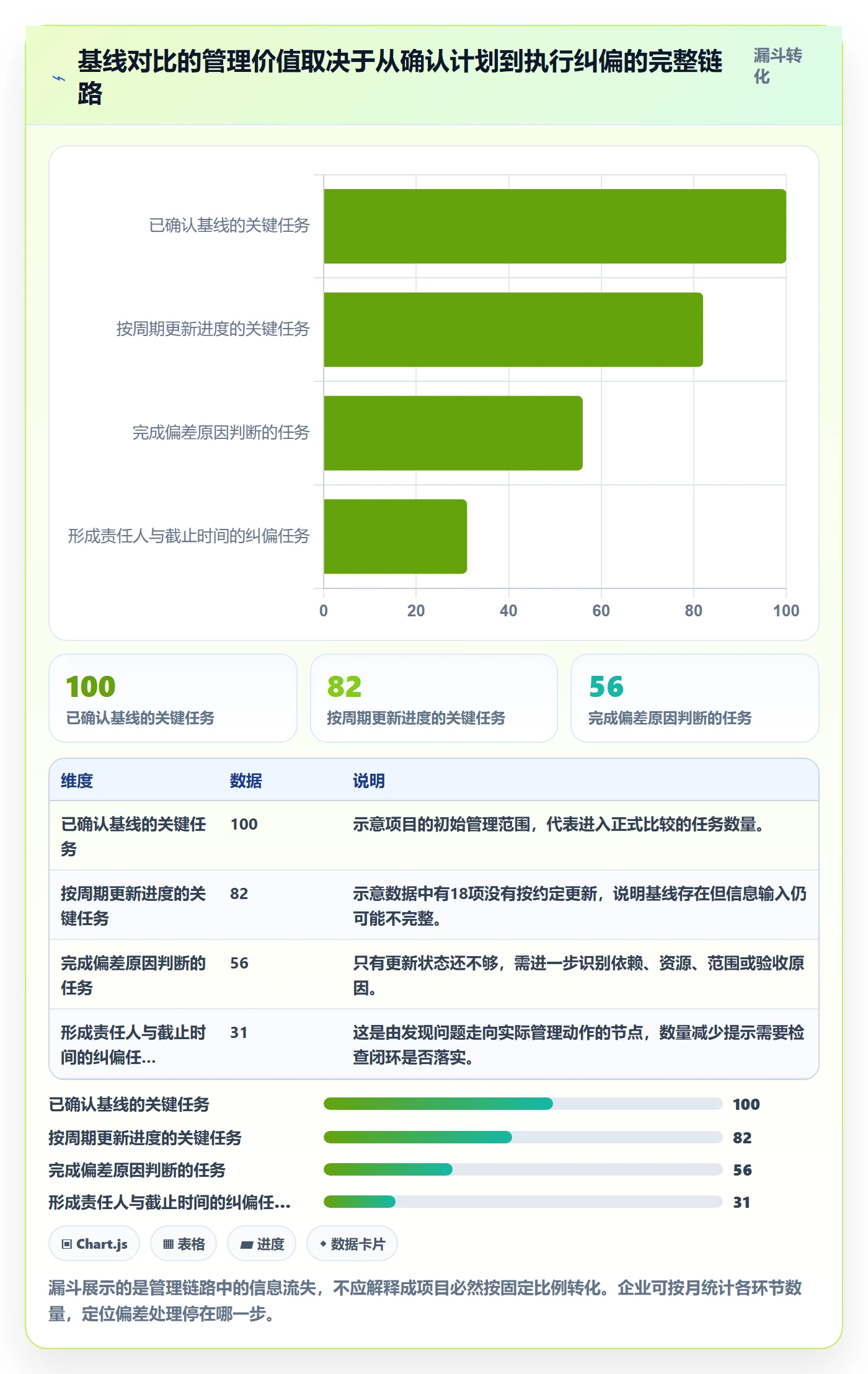 基线对比落地方案：企业管理者开展甘特图的效率提升案例解析
