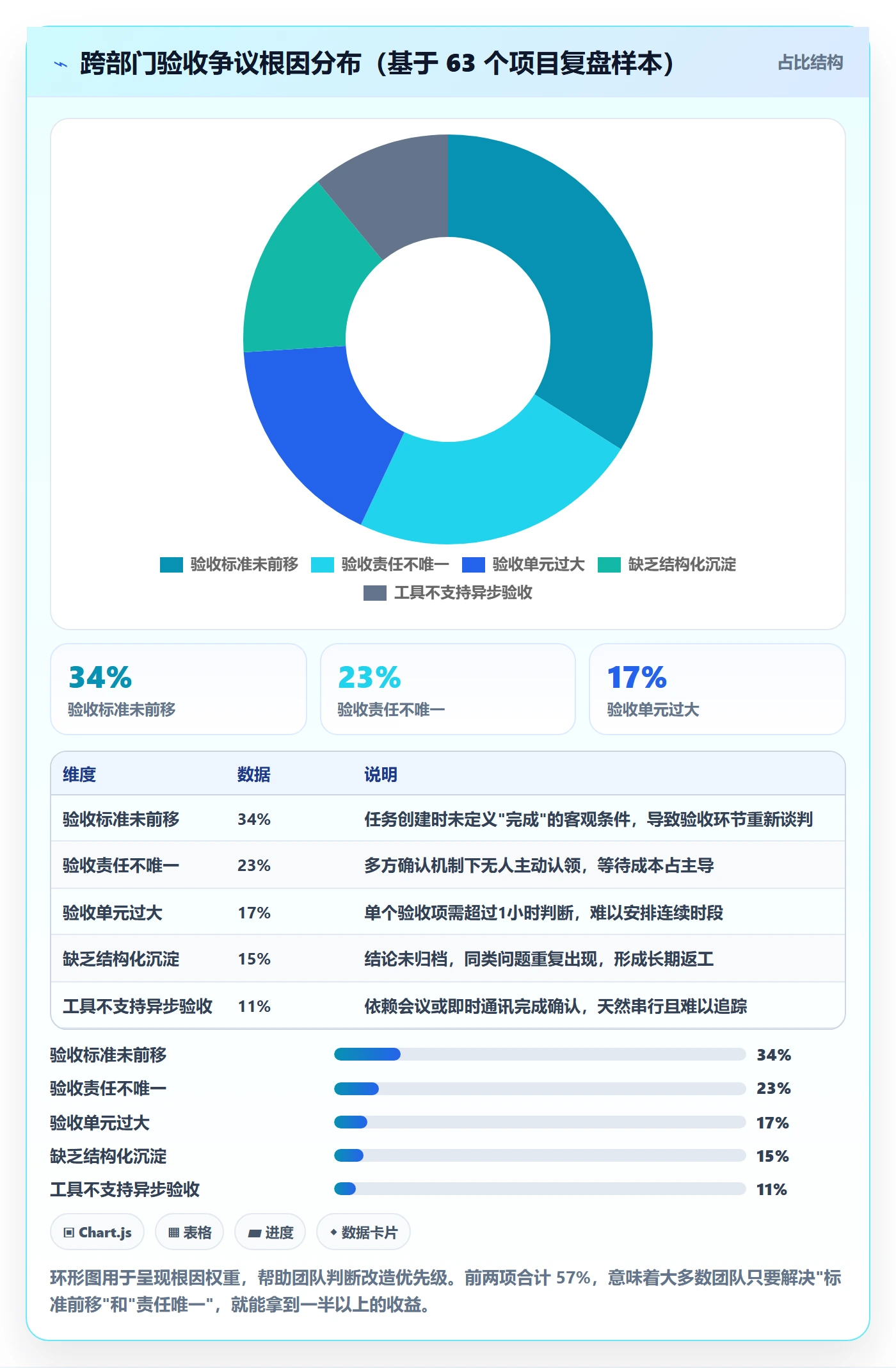 审核管理方法大全:跨部门团队任务验收效率提升落地清单