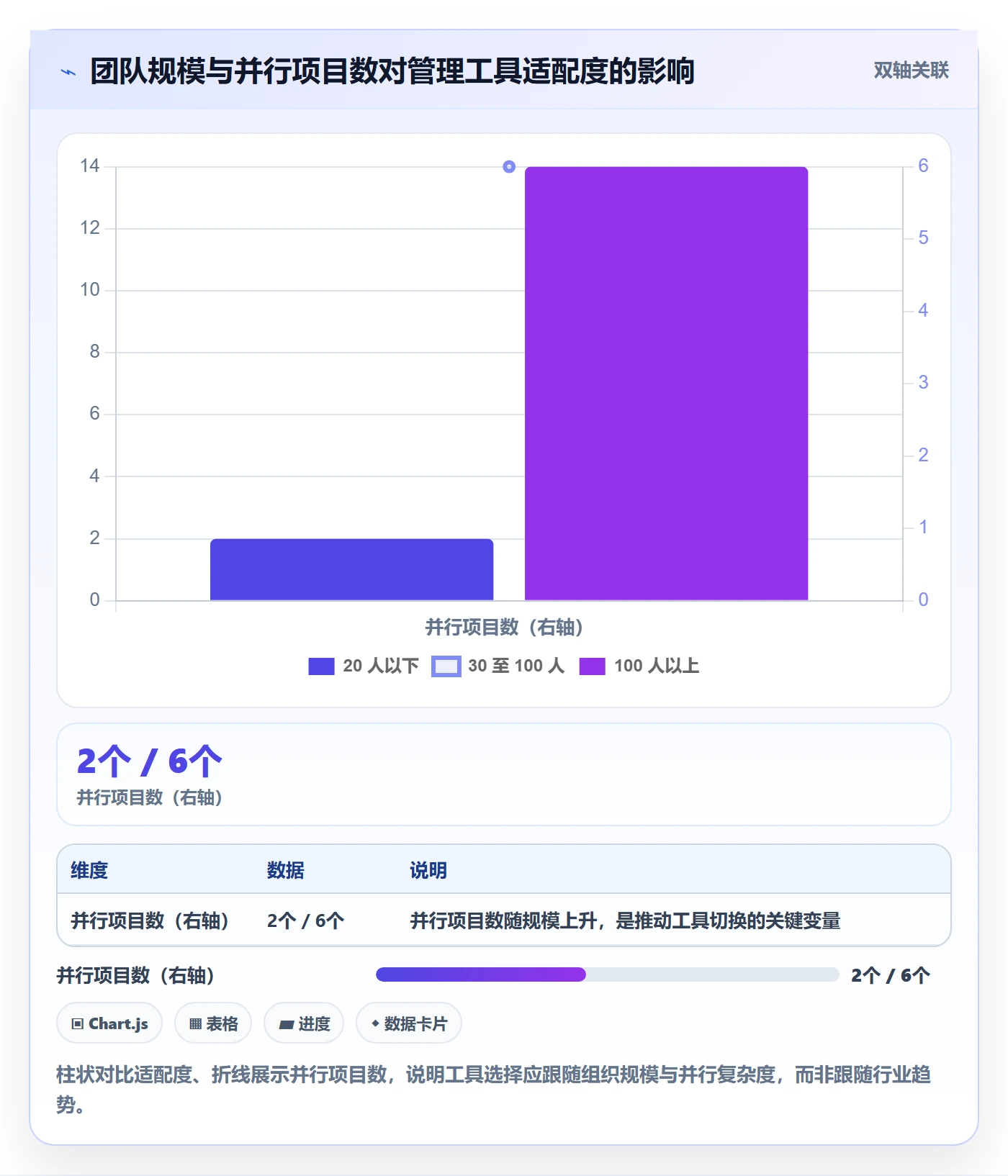 工作计划怎么做？企业管理者风险控制：项目规划从0到1