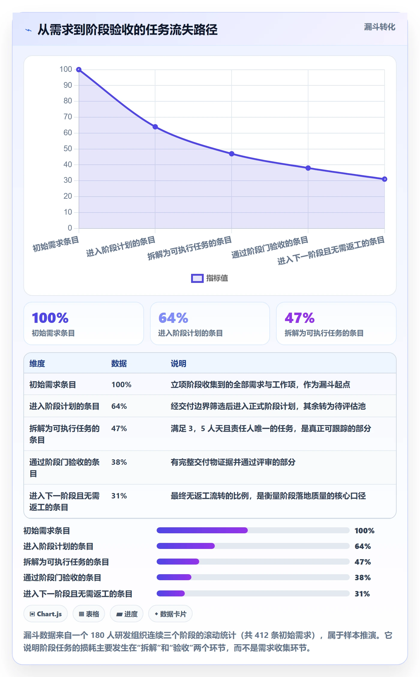阶段任务落地方案:企业管理者开展项目阶段的落地方案案例解析