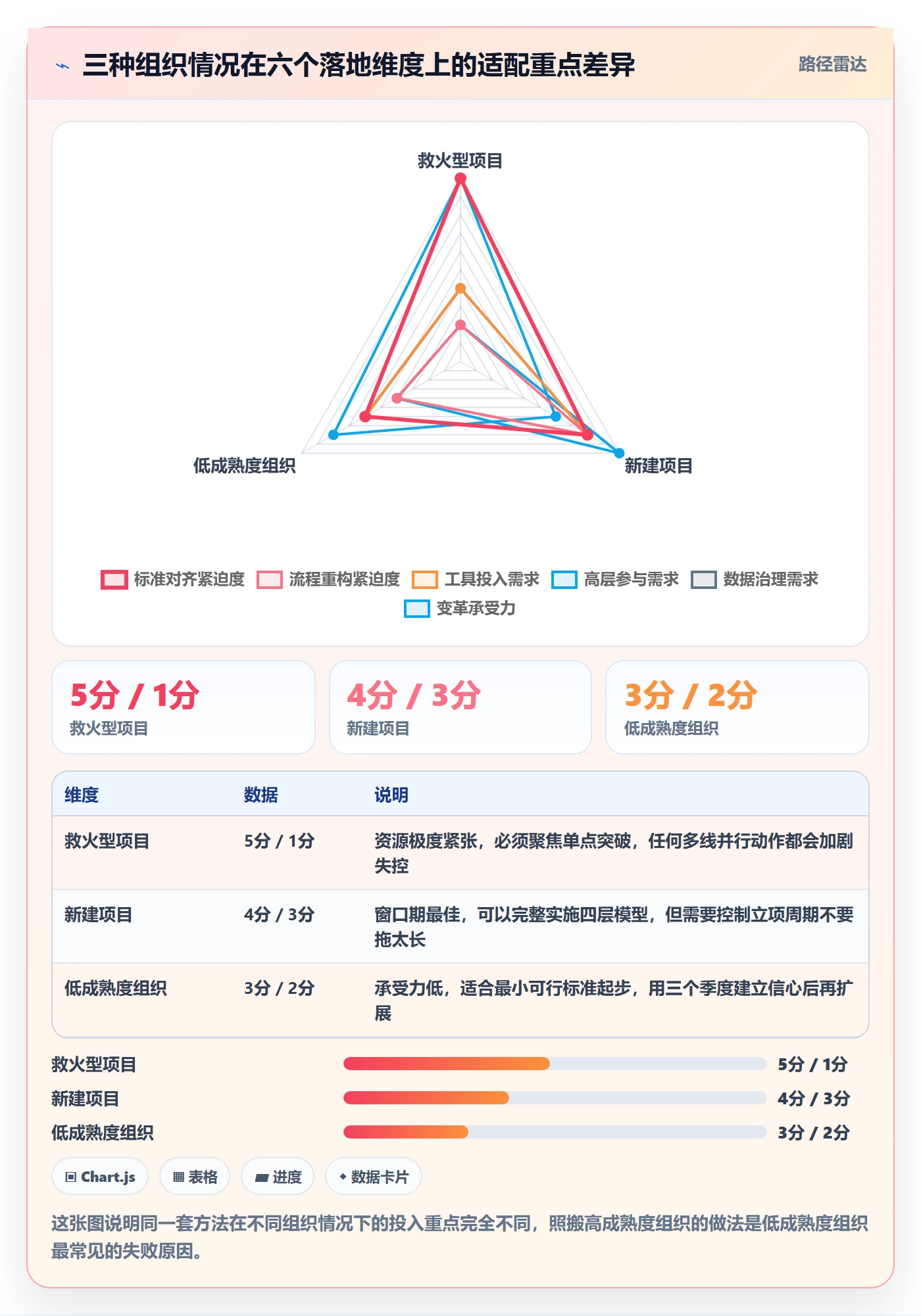 成功标准落地方案：企业管理者开展项目目标的流程优化案例解析