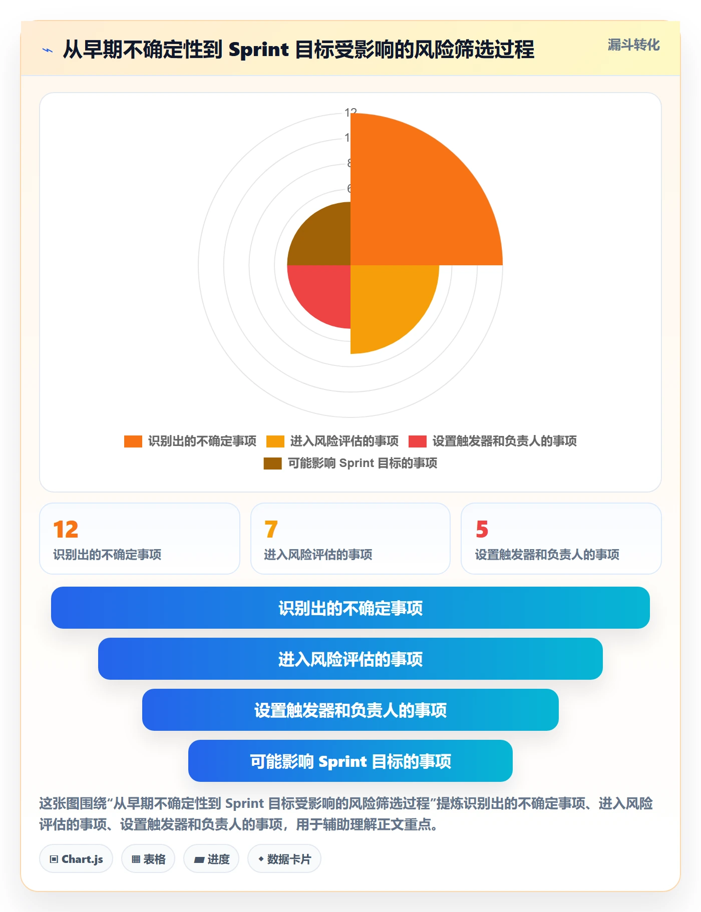 Sprint实操方法：产品经理提升敏捷项目效率的风险控制方法与模板