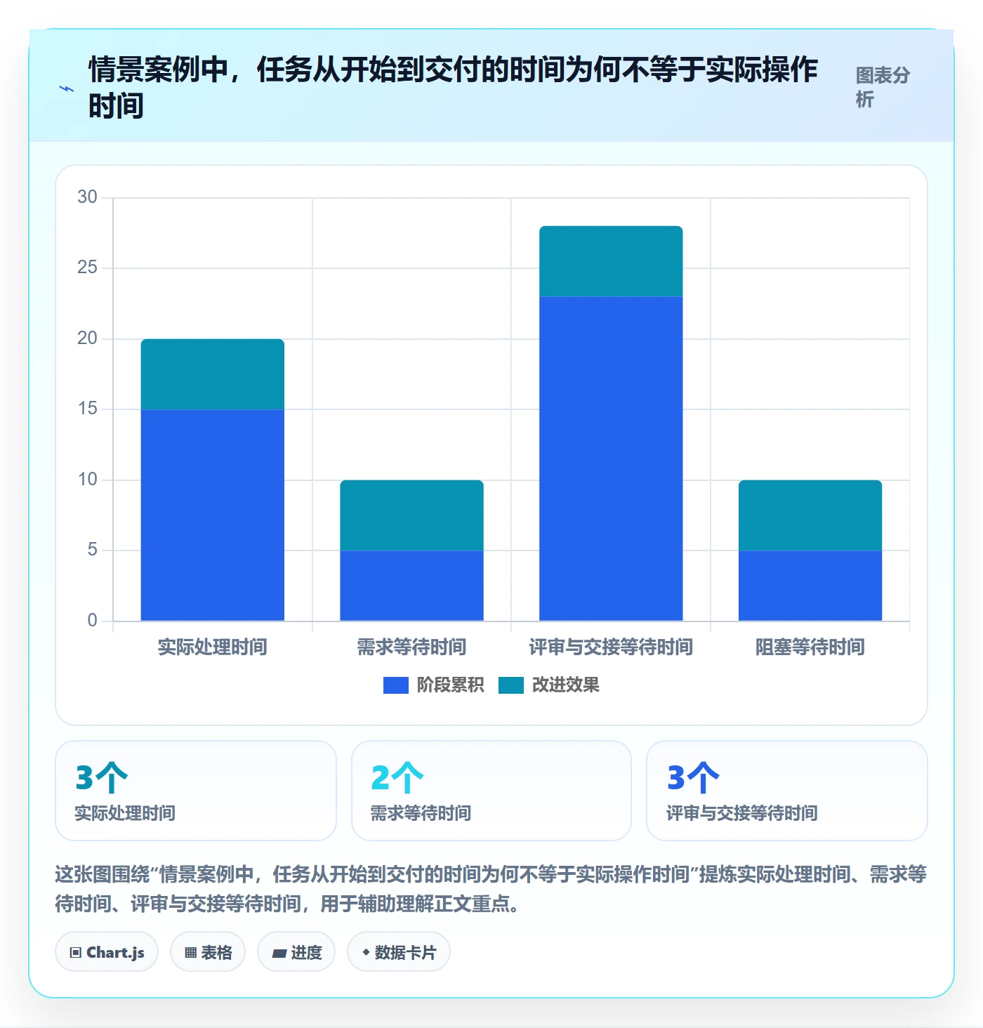 拖拽管理指南:研发团队如何做好看板,入门指南全流程