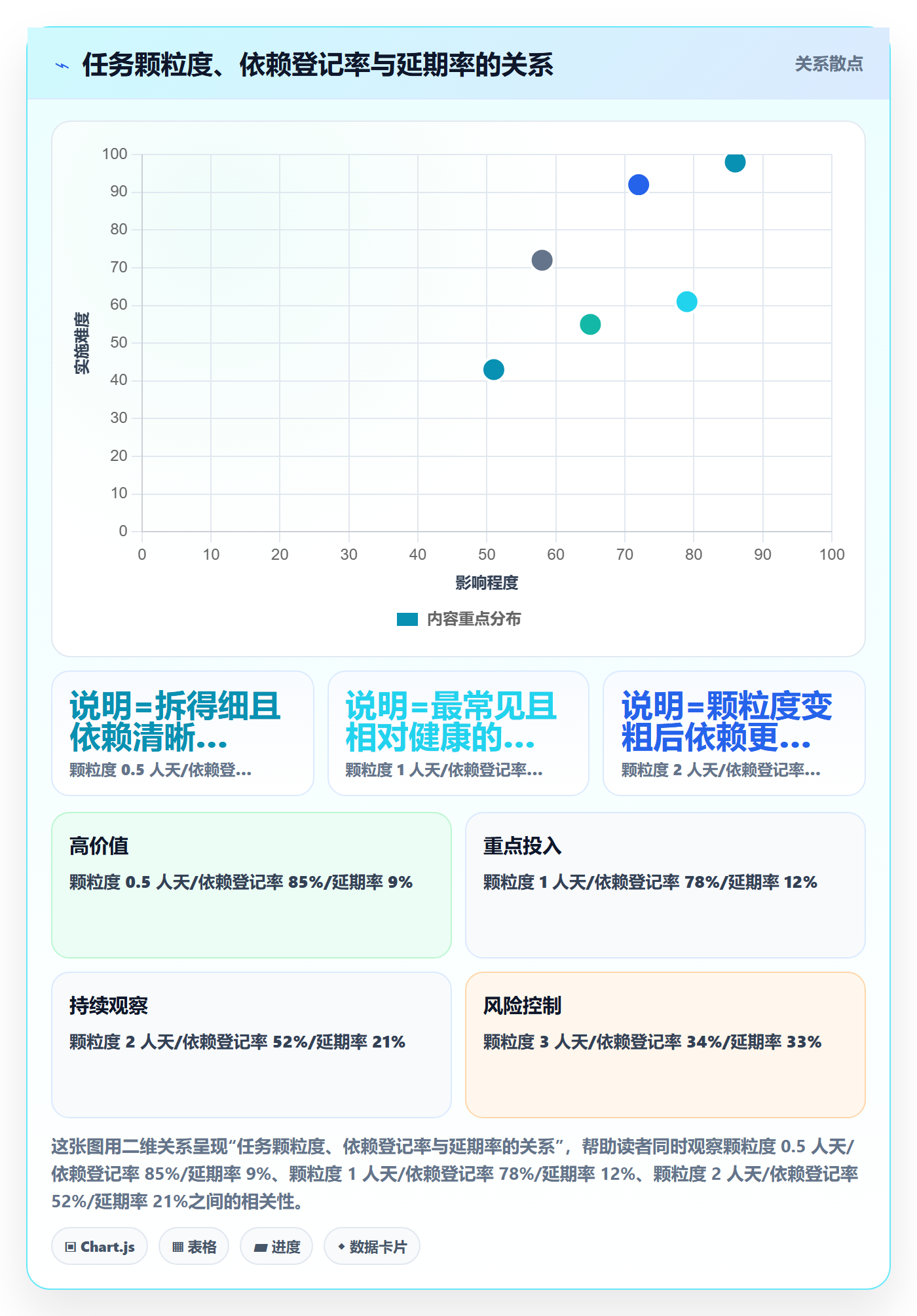 项目阶段如何做好阶段任务?项目成员入门指南与操作步骤