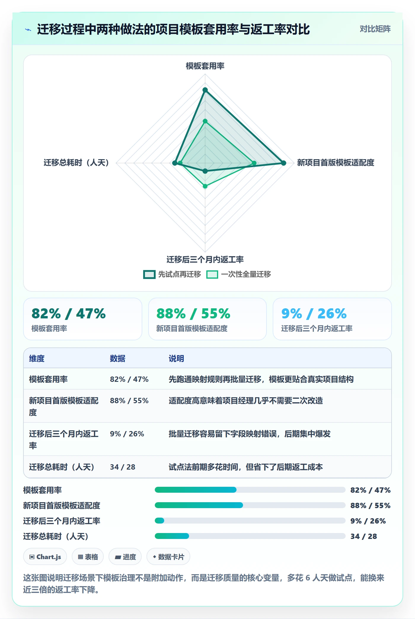 模板复用管理方法大全:项目经理项目模板协同管理落地清单