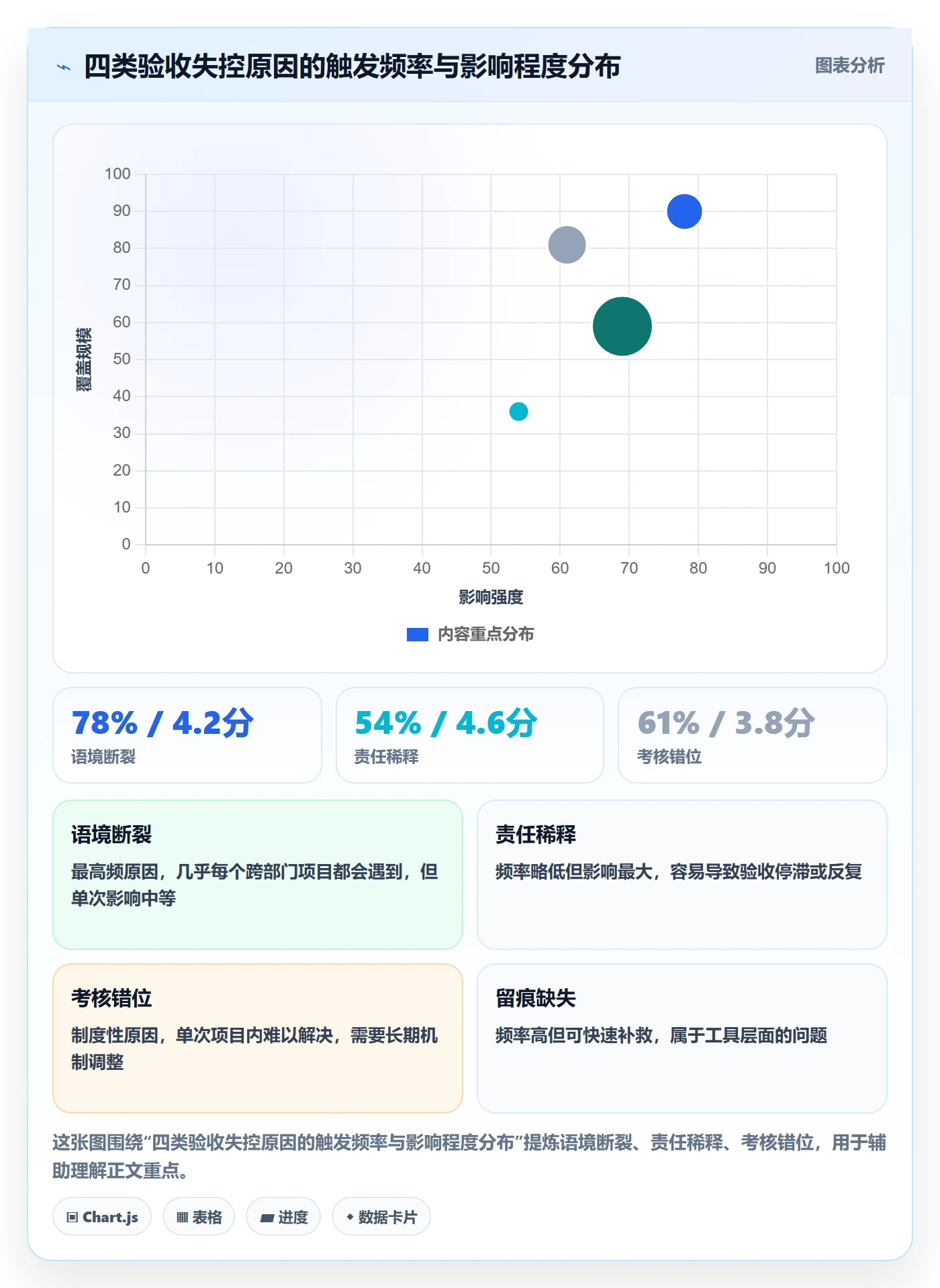 审核管理指南:跨部门团队如何做好任务验收,效率提升全流程