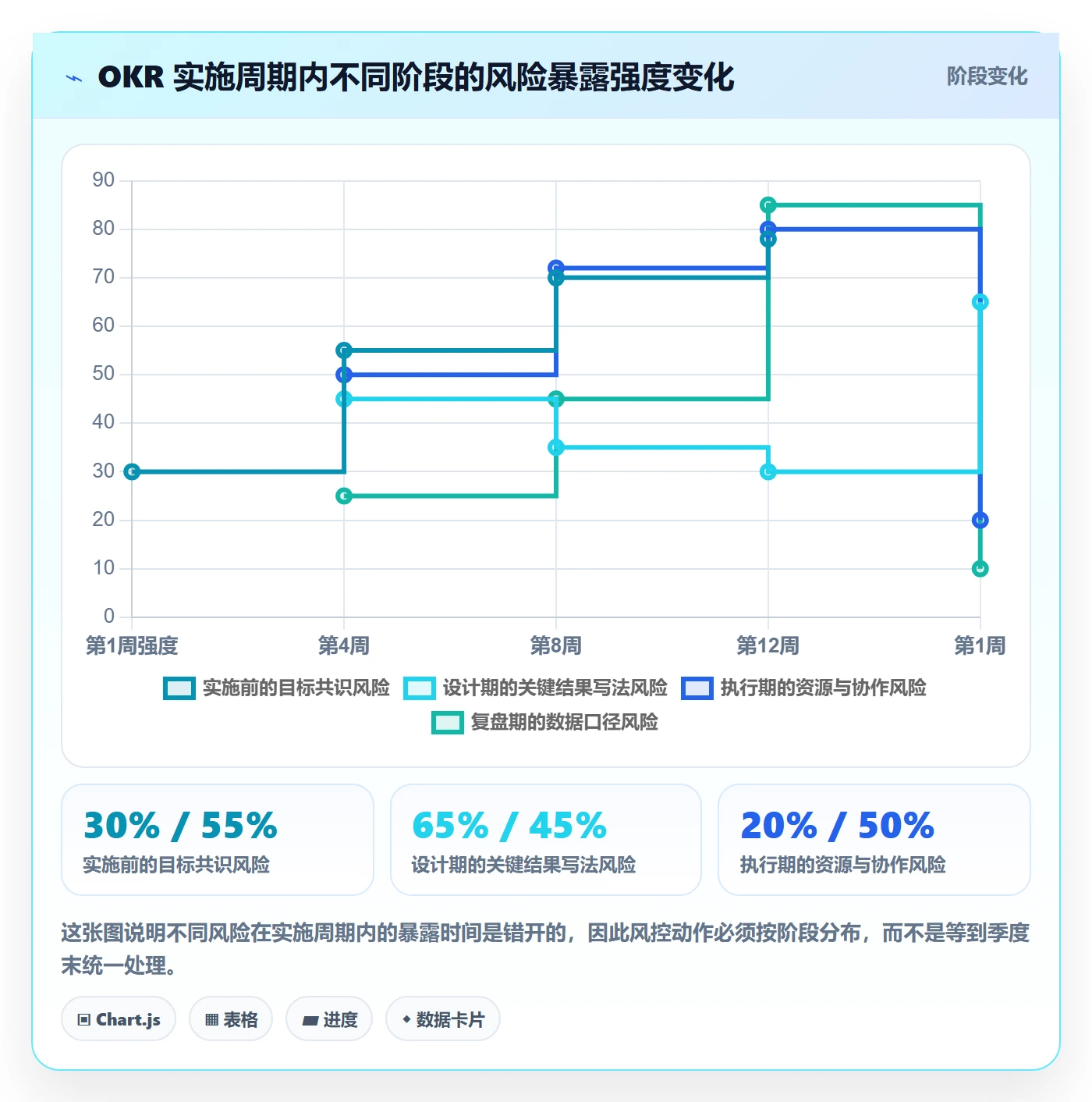项目目标关键结果教程：实施团队风险控制，避坑指南