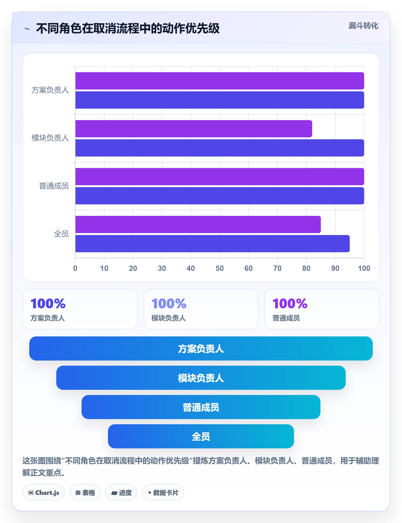 取消落地方案：项目成员开展任务执行的风险控制案例解析
