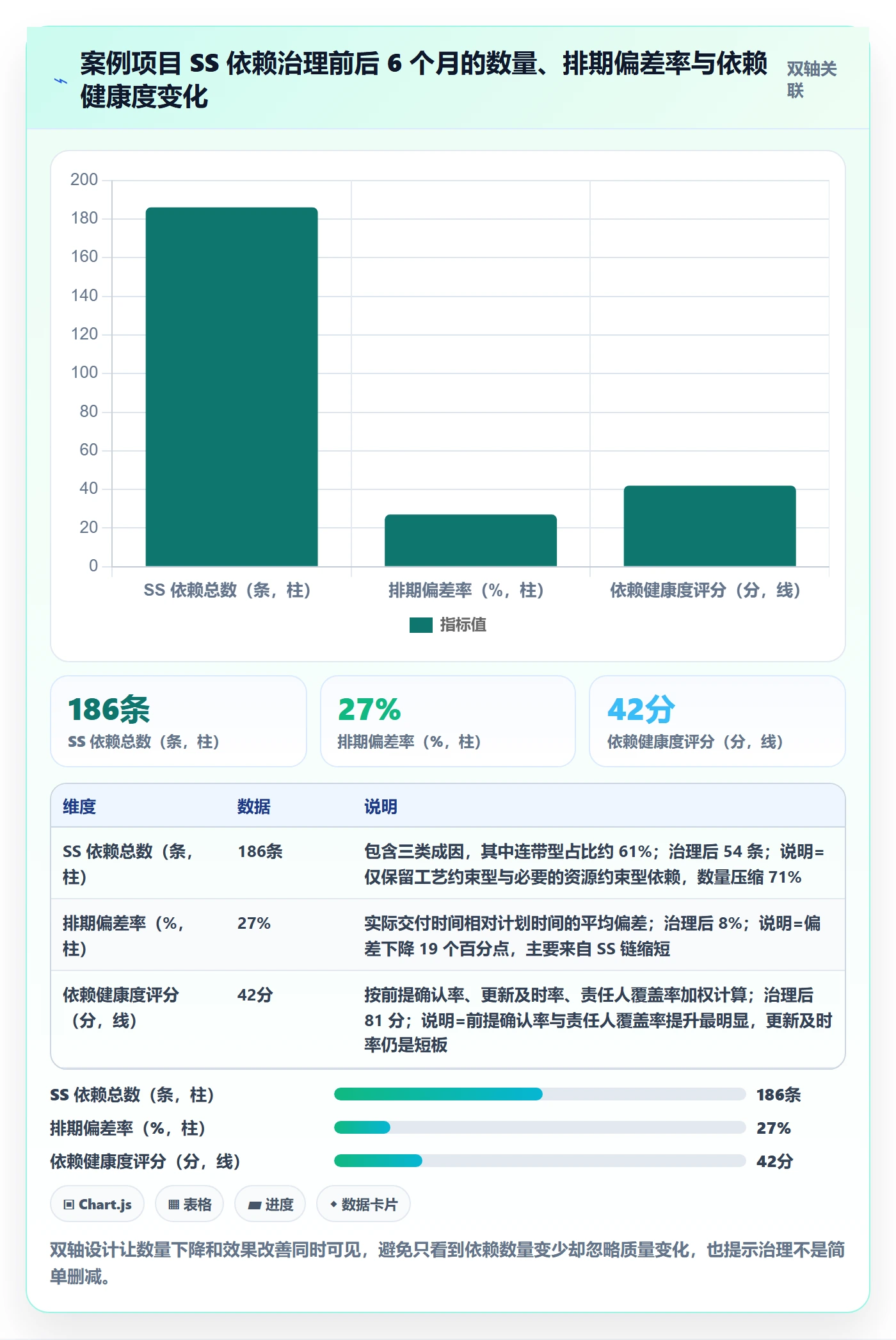 SS最佳实践：PMO任务依赖落地方案，常见问题