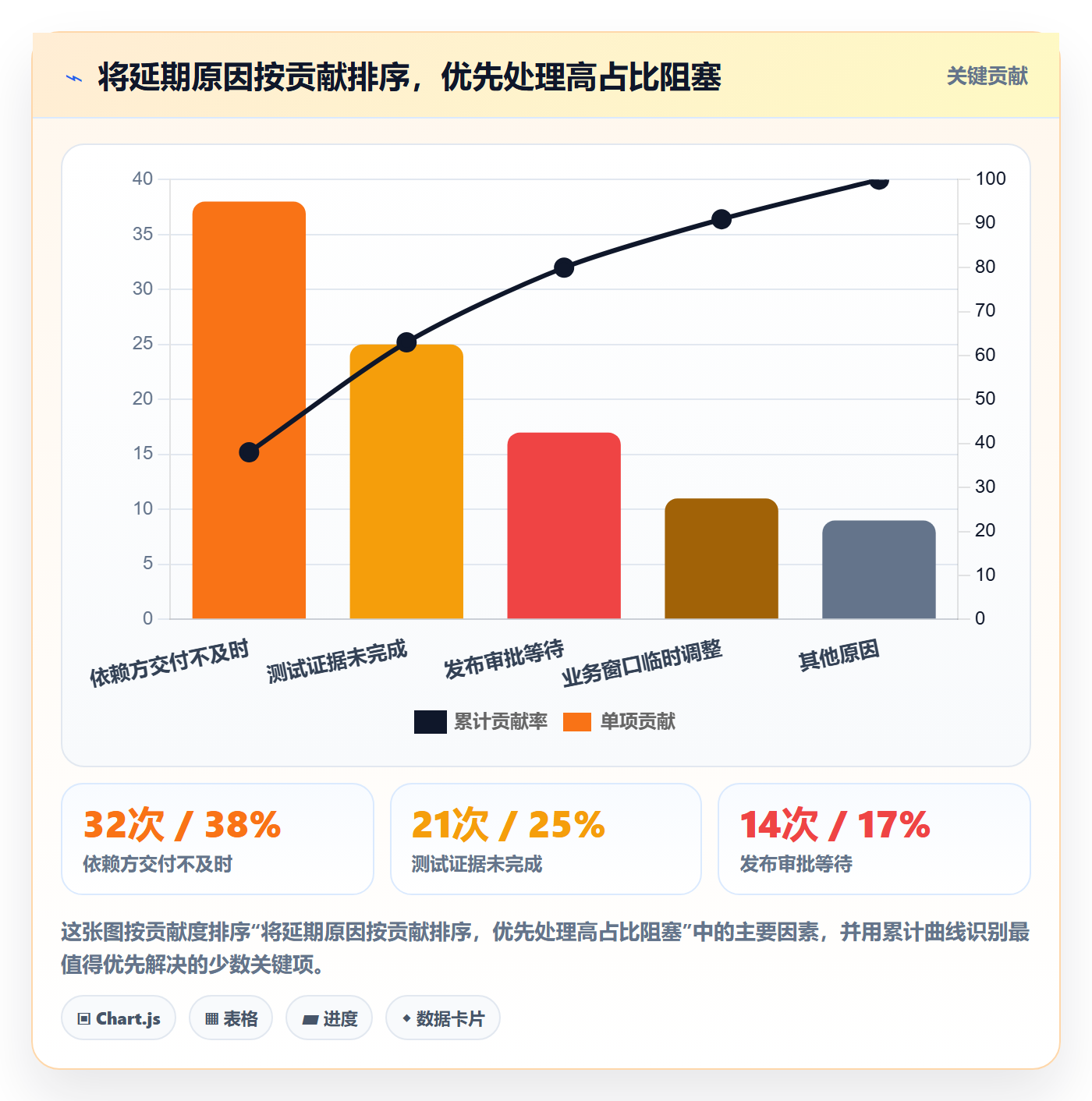 发布检查管理方法大全:跨部门团队发布管理数据分析落地清单