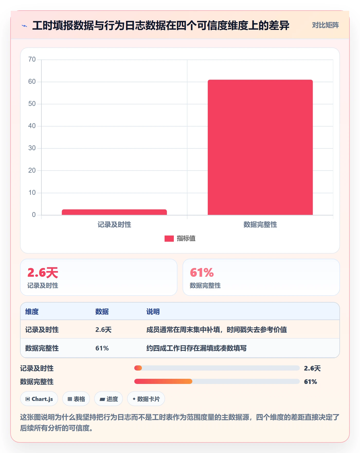项目范围如何做好范围？项目成员数据分析与操作步骤