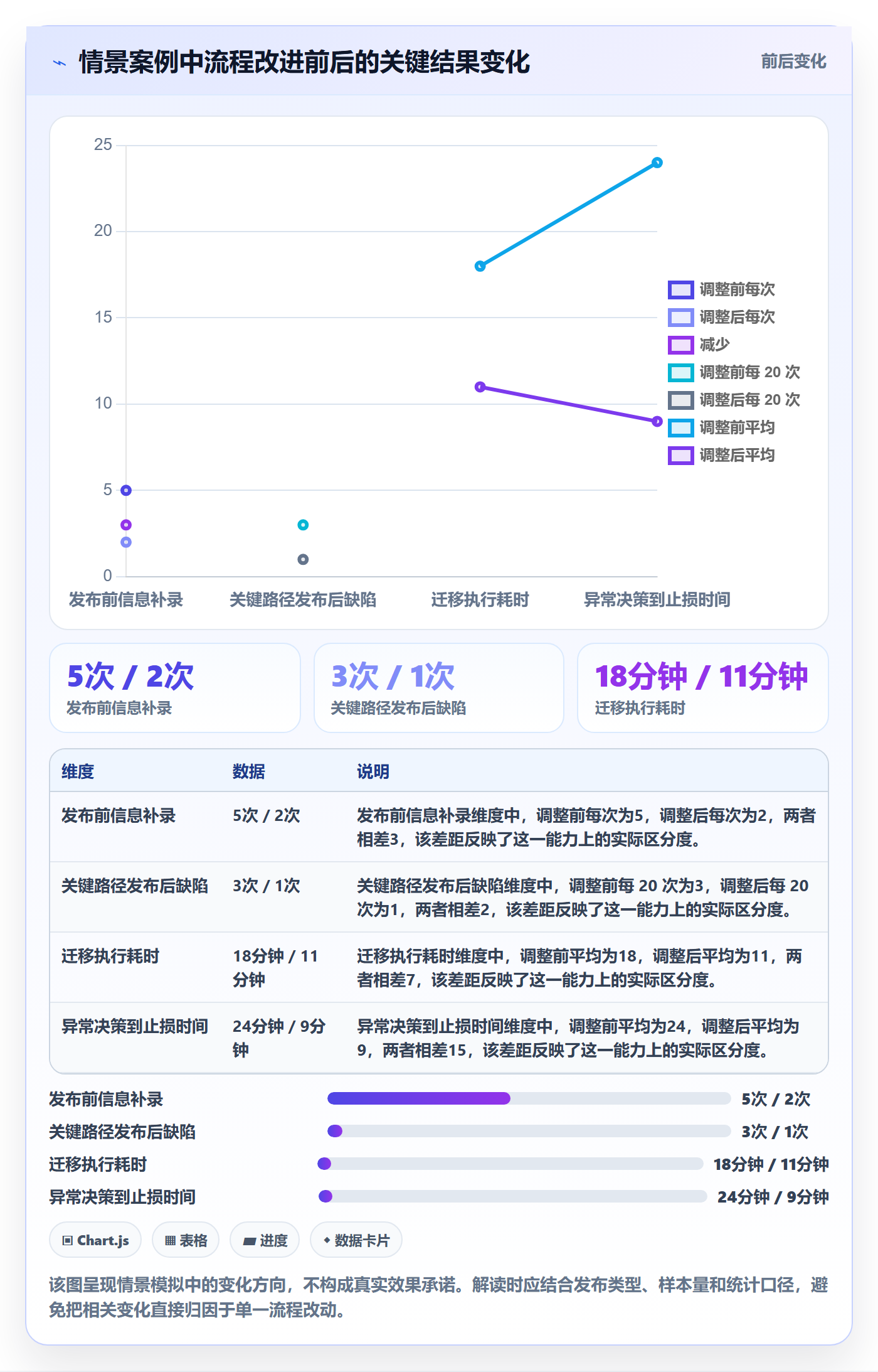 发布检查管理方法大全：研发团队发布管理入门指南落地清单
