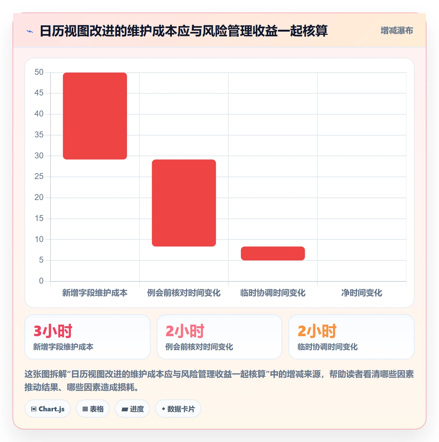 截止日期实操方法：项目负责人提升日历视图效率的效率提升方法与模板