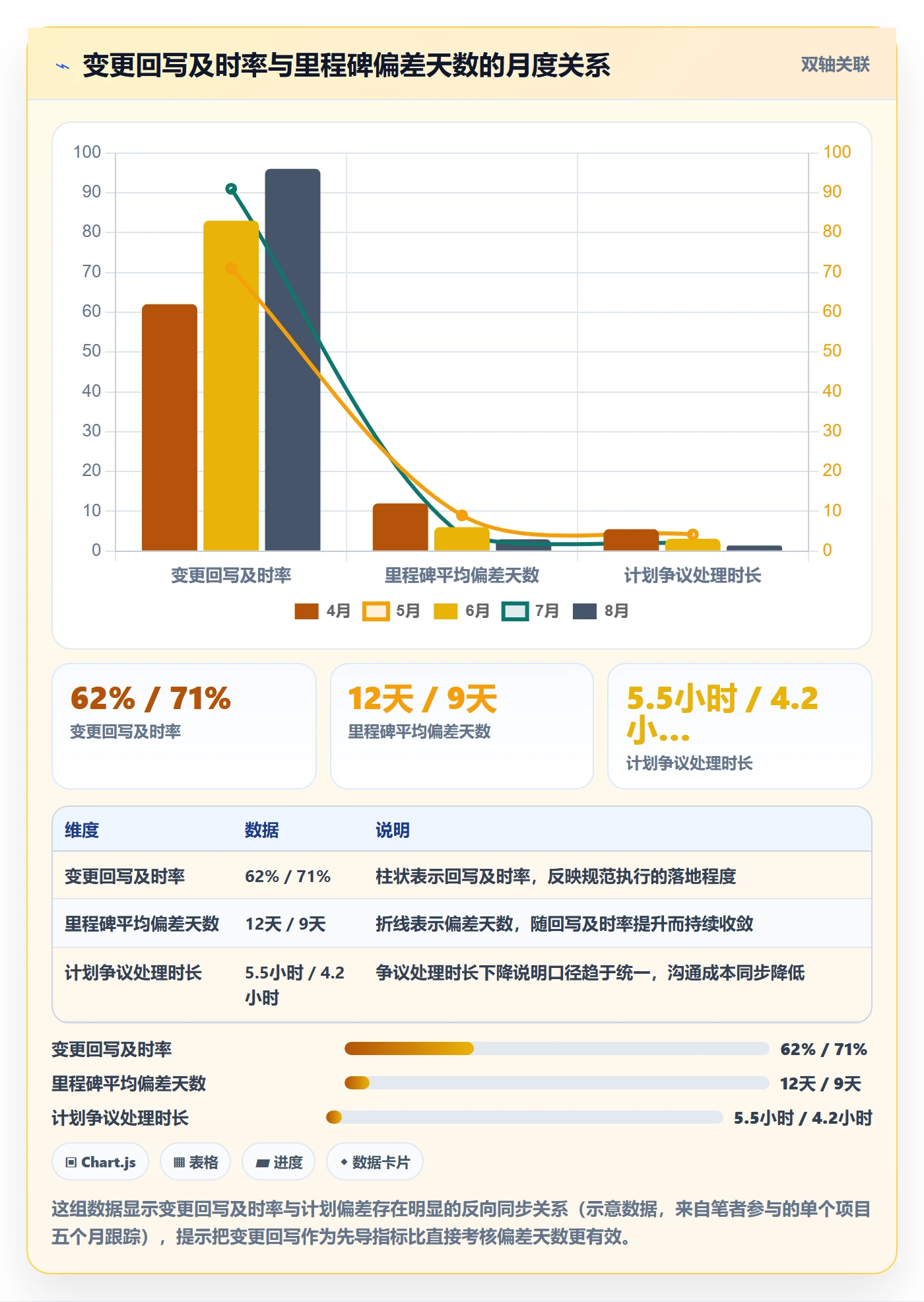 主计划流程与规范:项目负责人项目规划协同管理关键指标