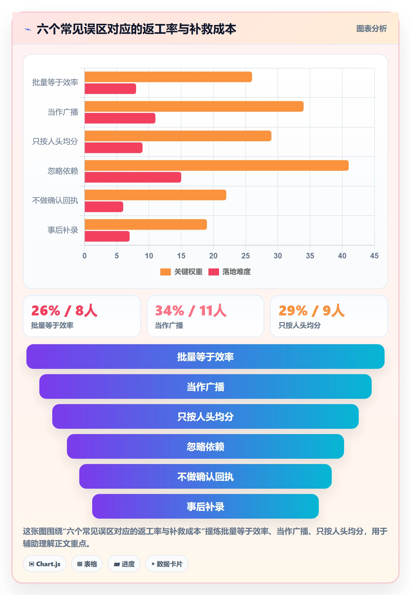任务分派如何做好批量分配?企业管理者风险控制与操作步骤
