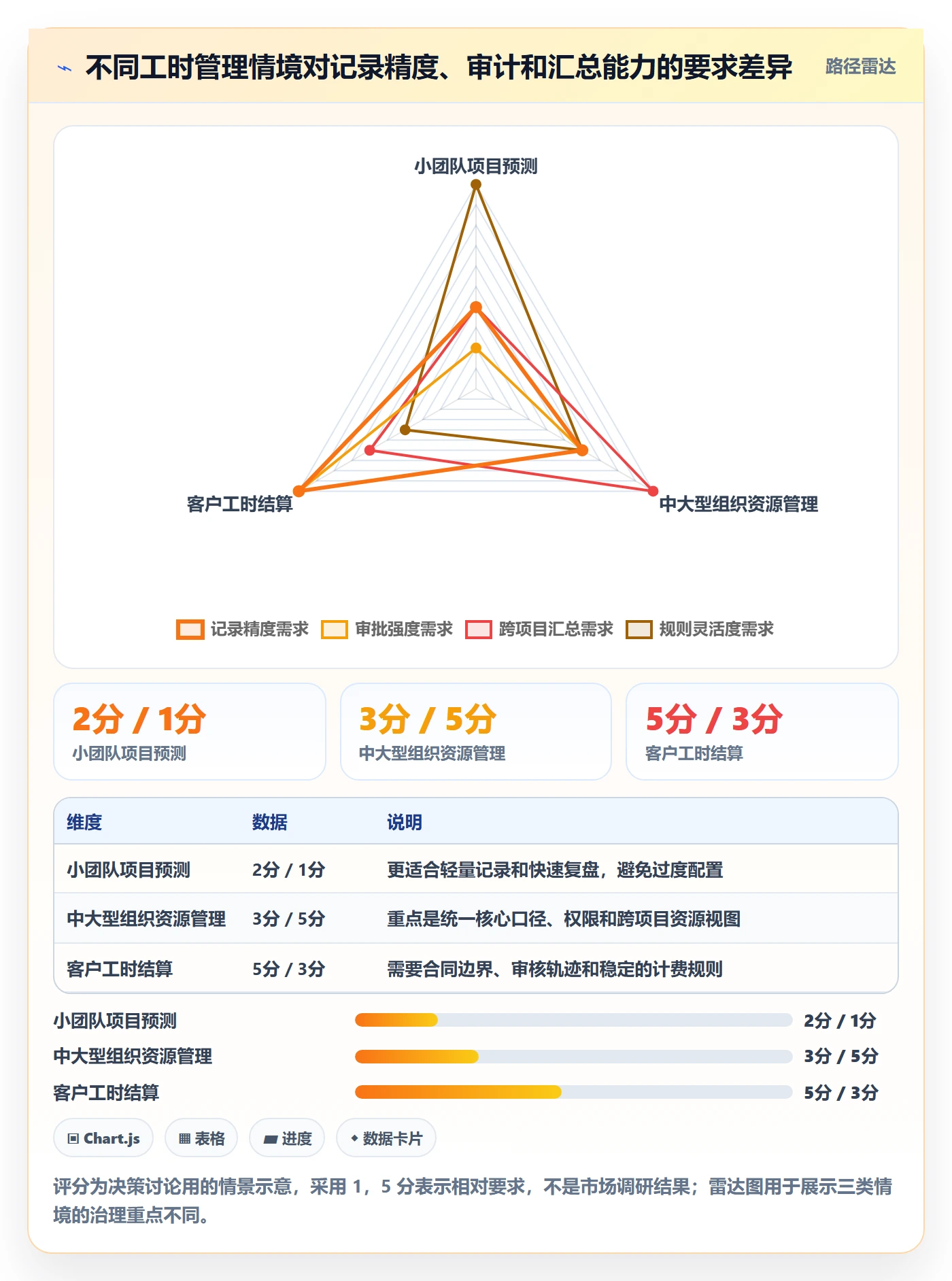 工时怎么做?项目负责人落地方案:工时管理从0到1
