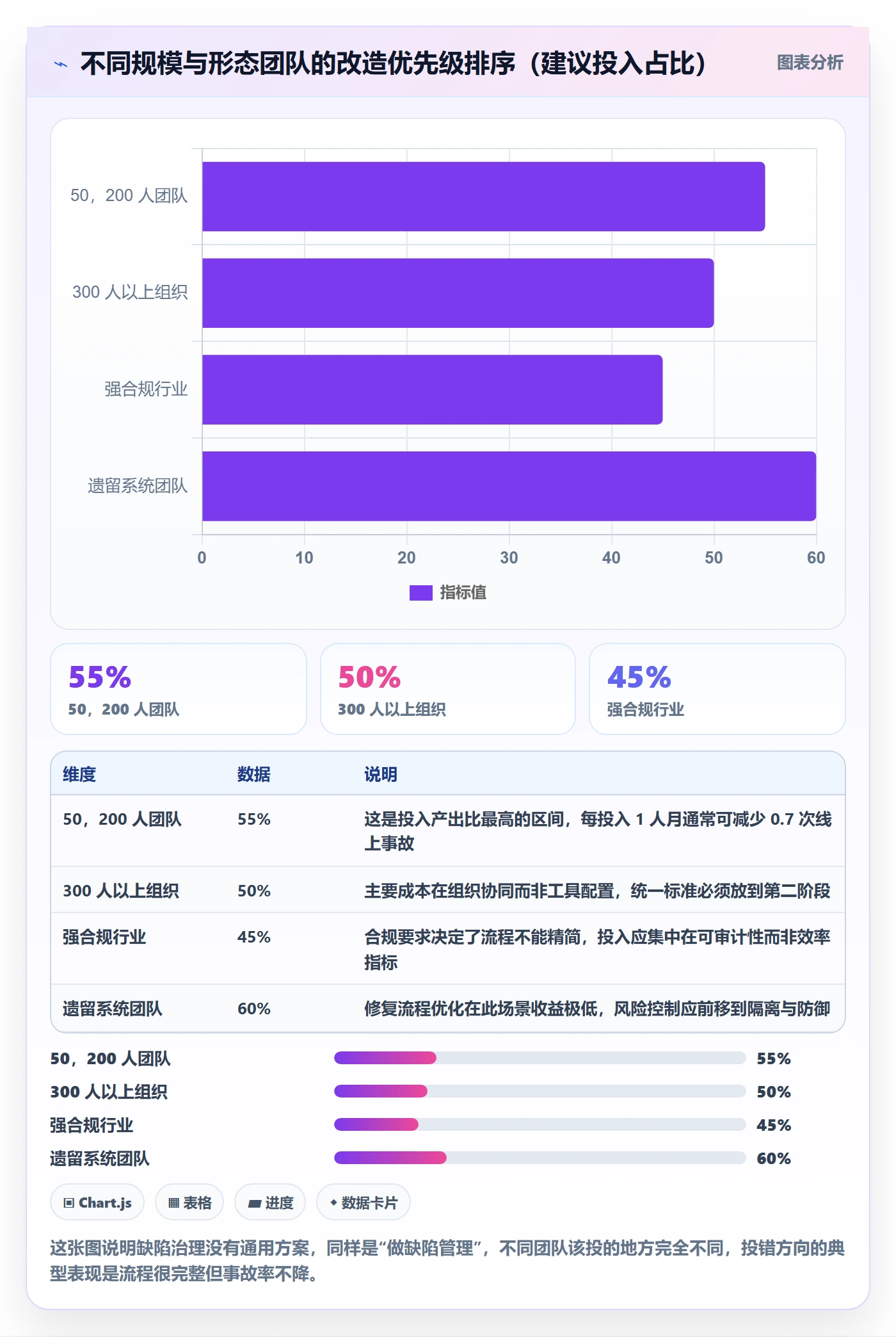 修复落地方案:研发团队开展Bug / 缺陷的风险控制案例解析