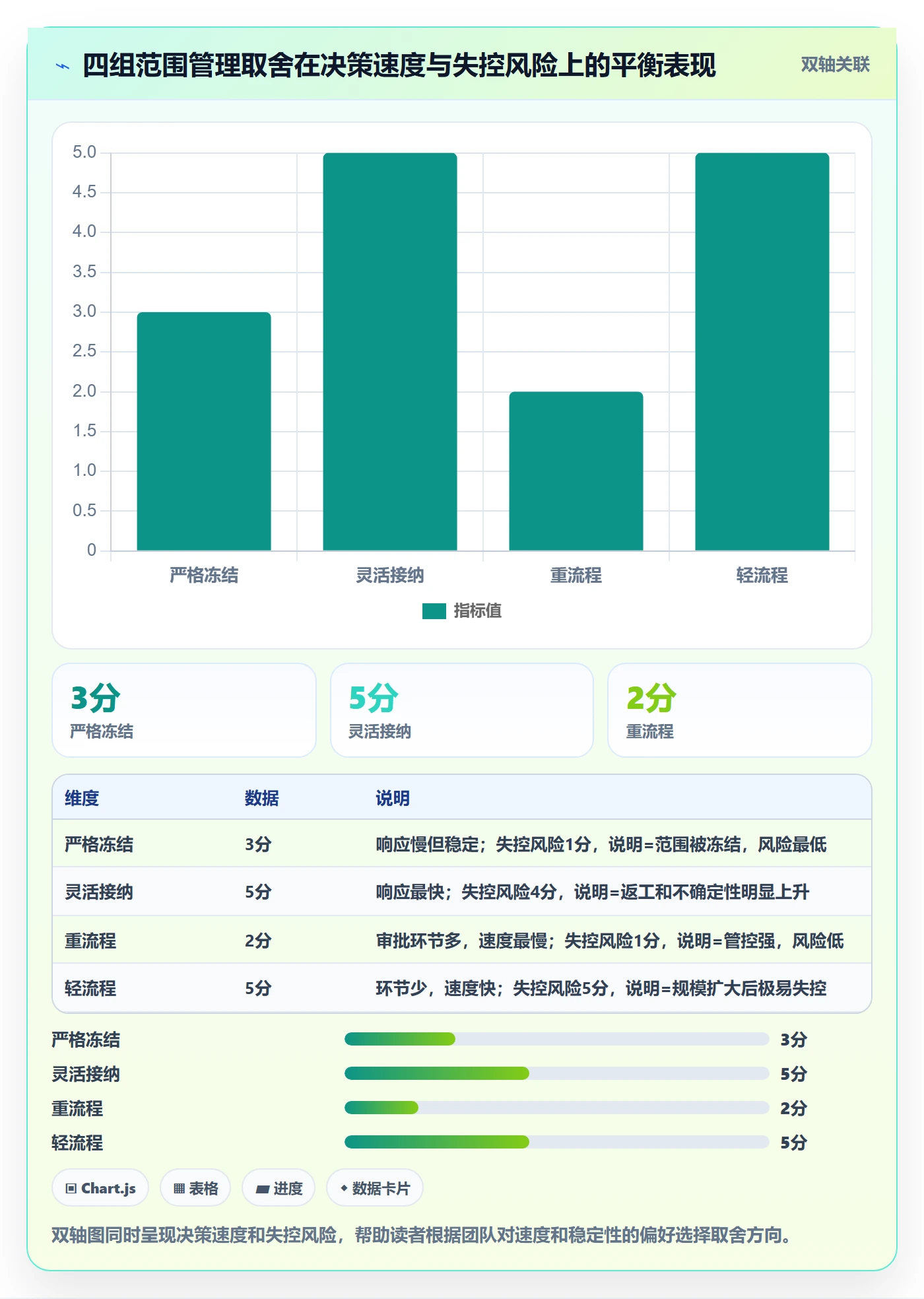 项目范围范围定义全流程:研发团队协同管理与一文讲清