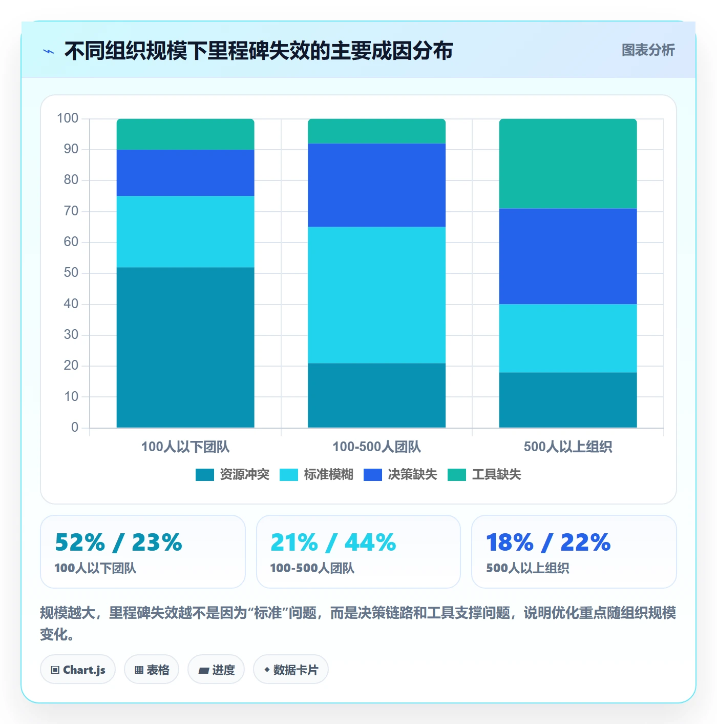 项目阶段如何做好里程碑?企业管理者数据分析与操作步骤