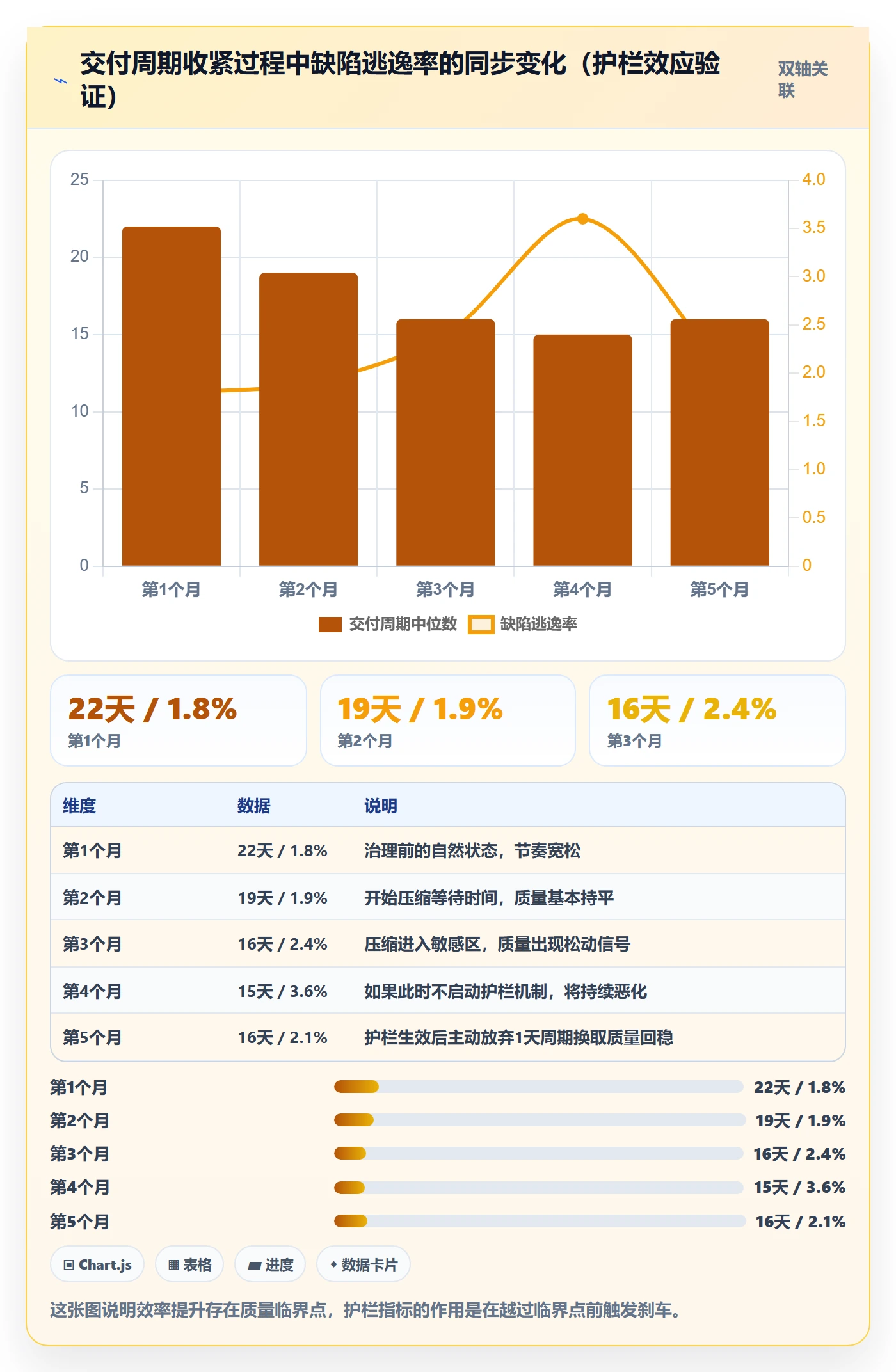 关键结果流程与规范:研发团队项目目标落地方案关键指标