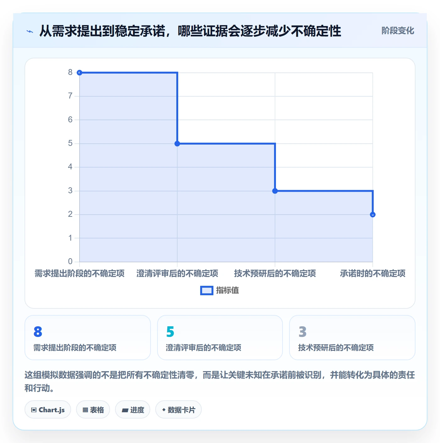 需求排期需求排期全流程：研发团队实操方法与一文讲清