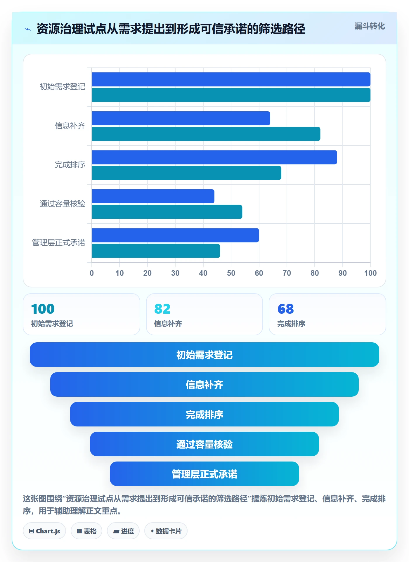 资源占用怎么做?管理层制度设计:资源管理从0到1