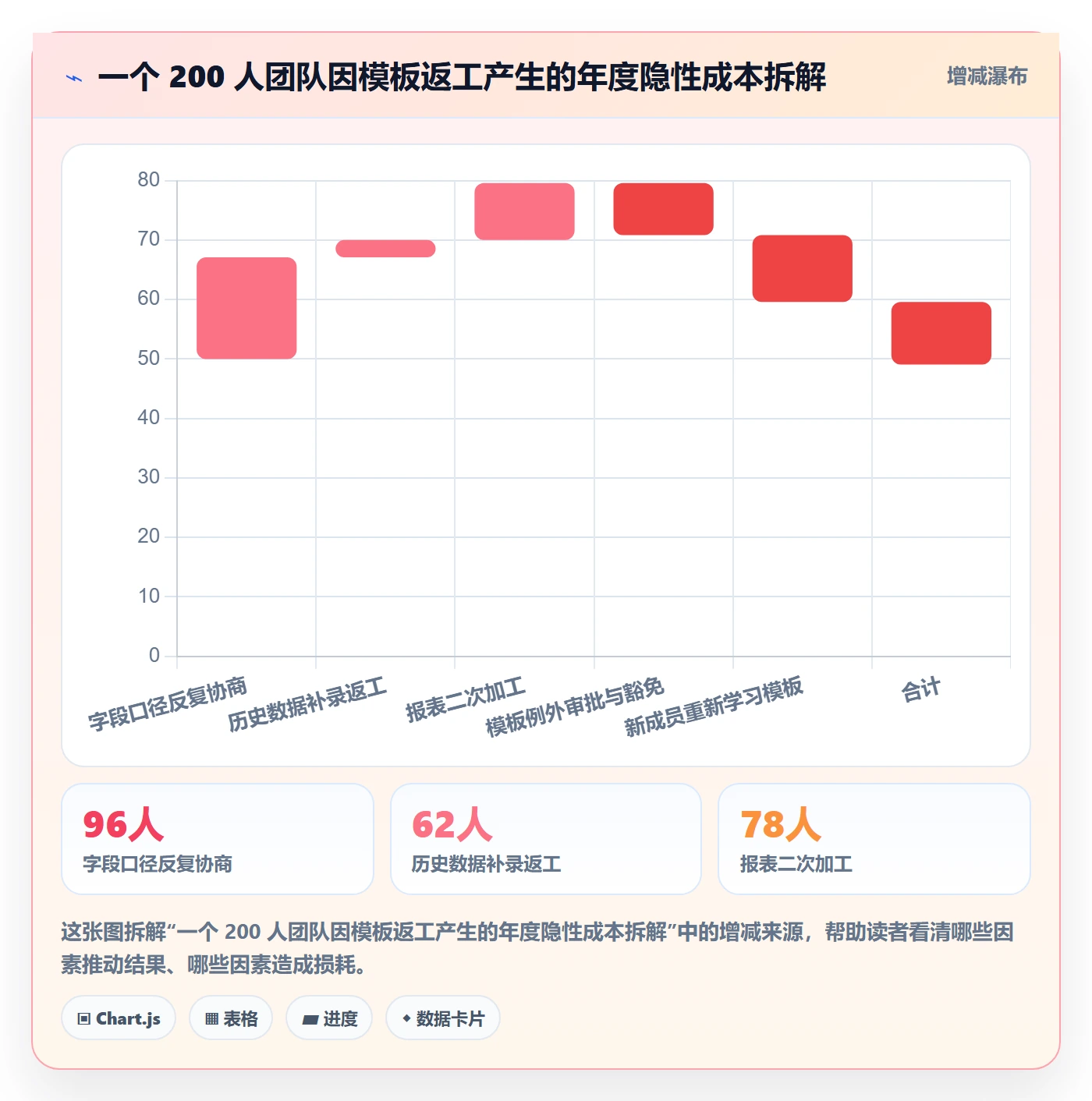 标准项目落地方案：跨部门团队开展项目模板的实操方法案例解析