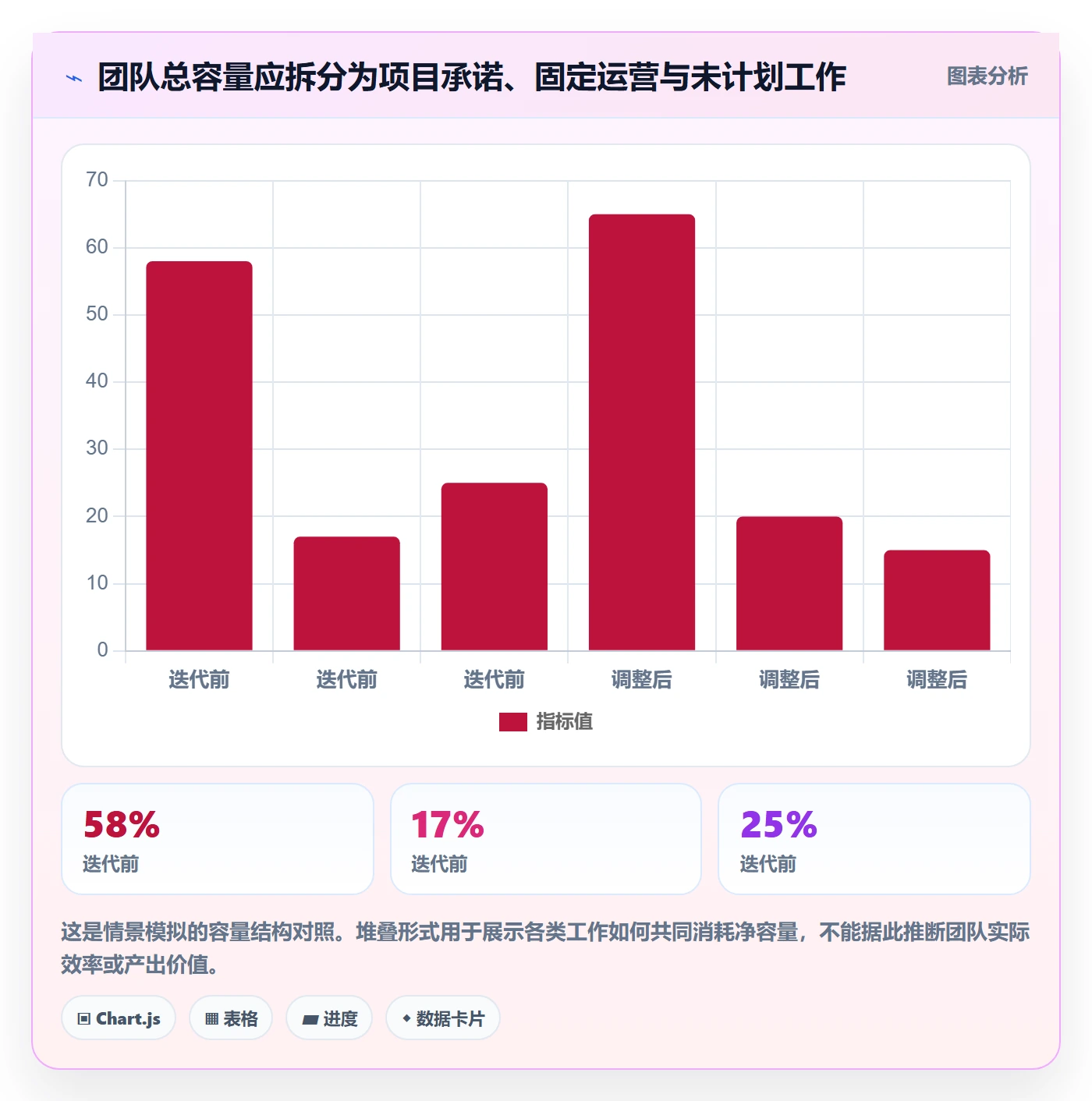 资源负载资源平衡教程:研发团队最佳实践,避坑指南