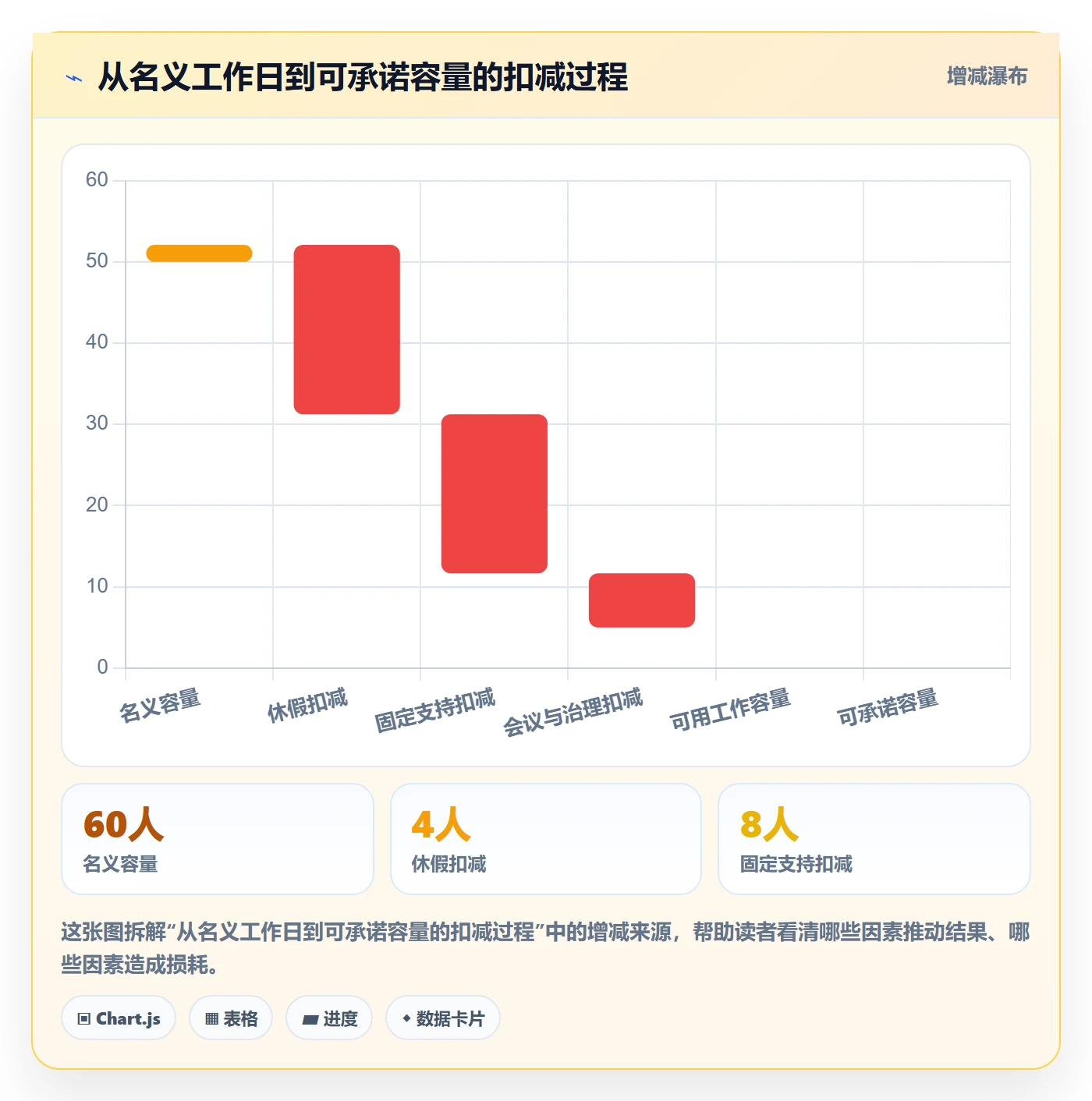 开发周期管理方法大全:跨部门团队需求排期制度设计落地清单