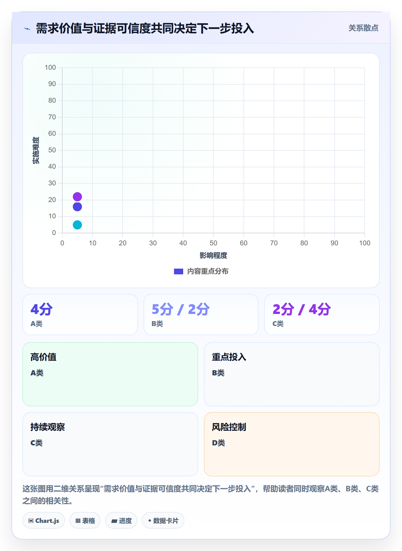 需求管理如何做好需求分析?PMO最佳实践与操作步骤