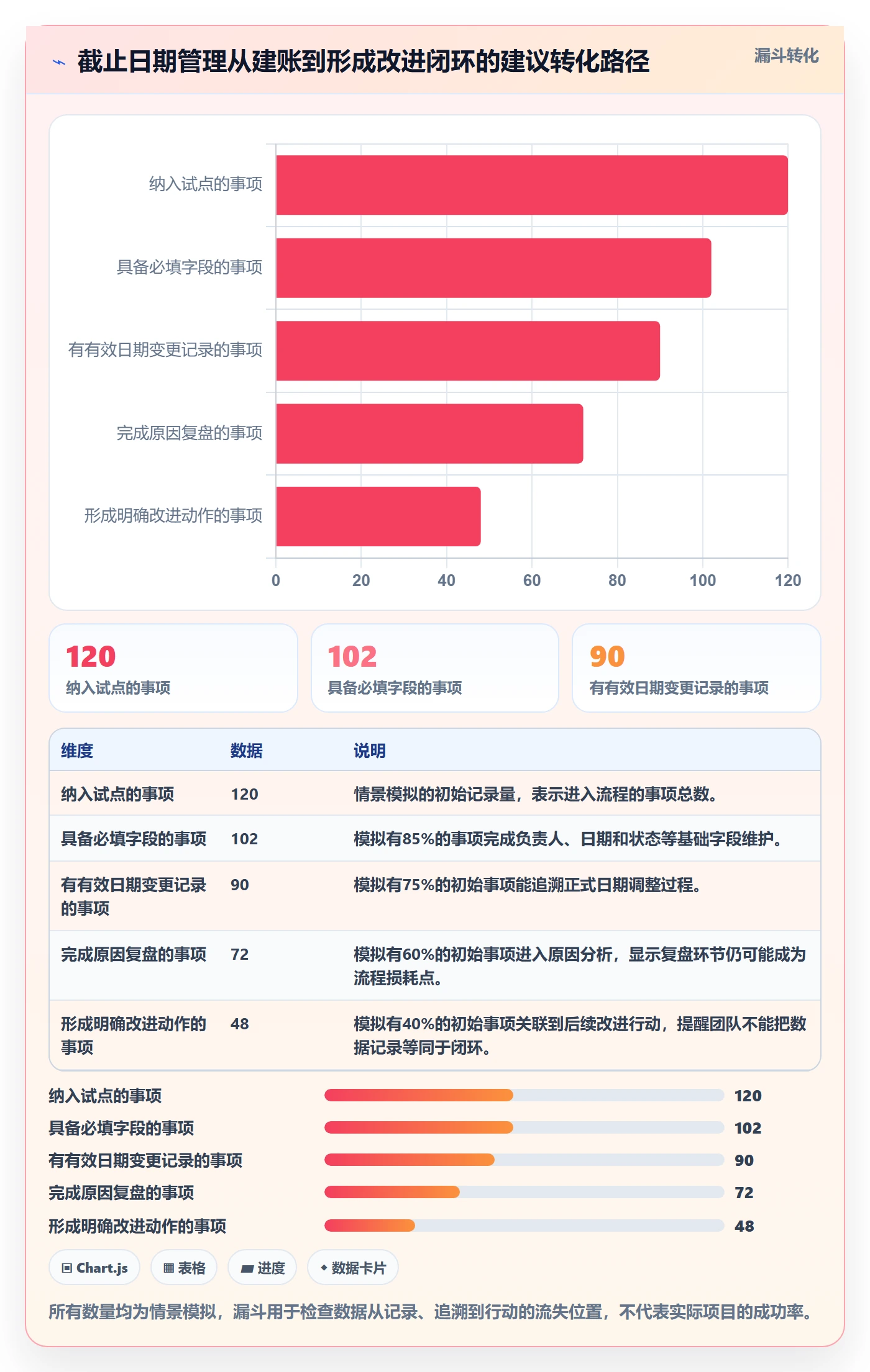 截止日期流程与规范:跨部门团队日历视图数据分析关键指标