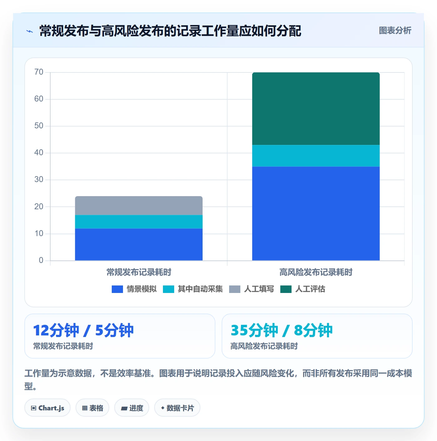 发布记录实操方法:研发团队提升发布管理效率的效率提升方法与模板