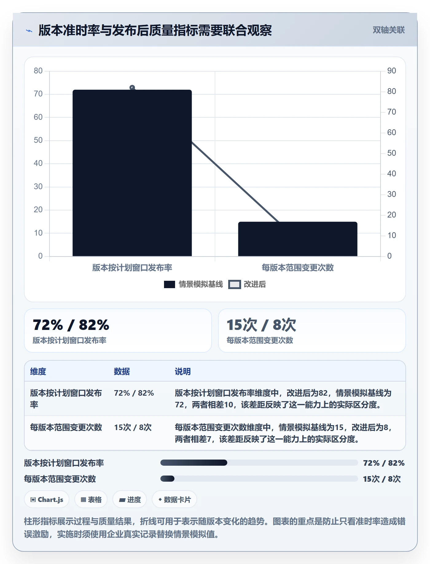 版本内容实操方法：PMO提升版本管理效率的效率提升方法与模板