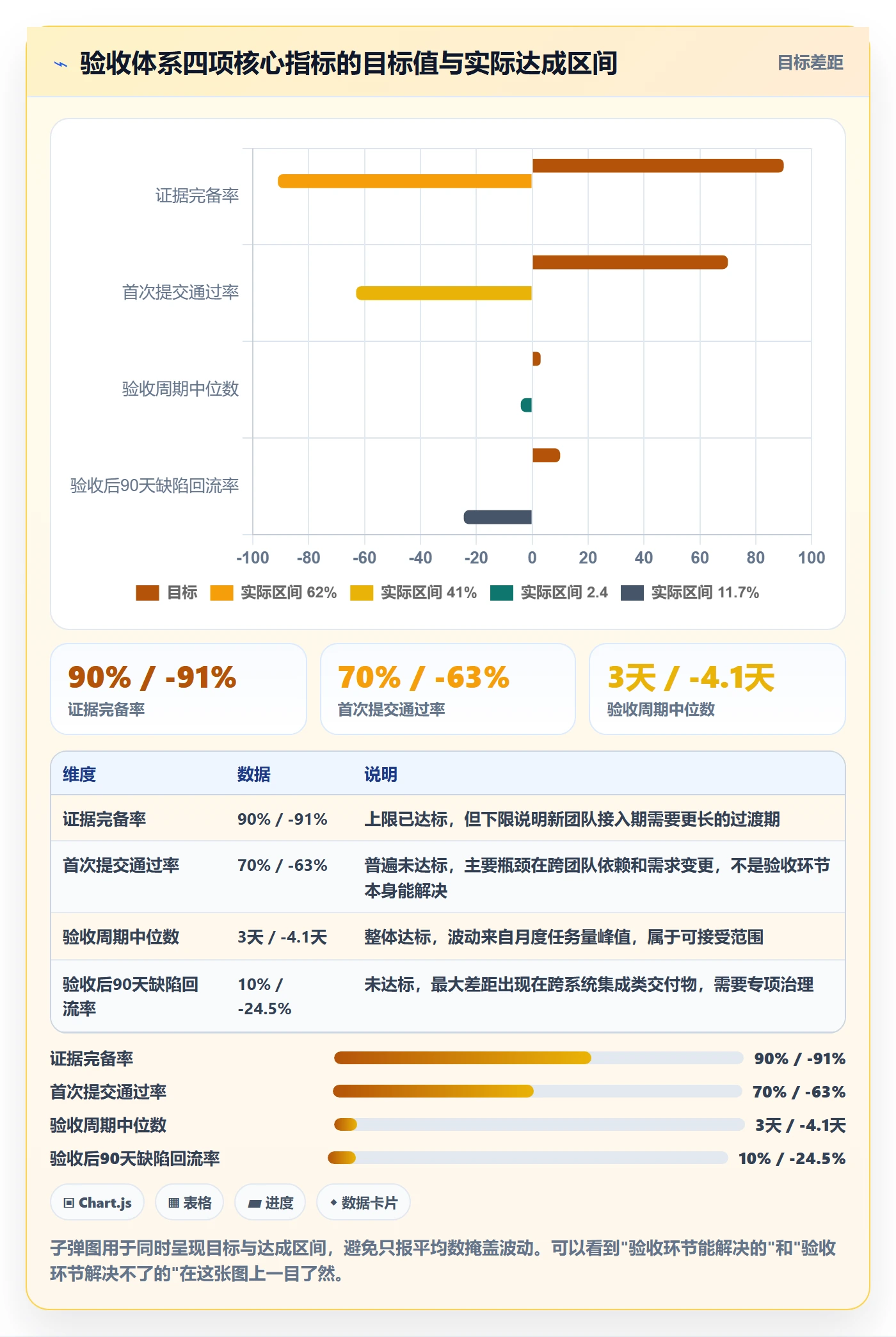 验收流程与规范:PMO任务验收落地方案关键指标