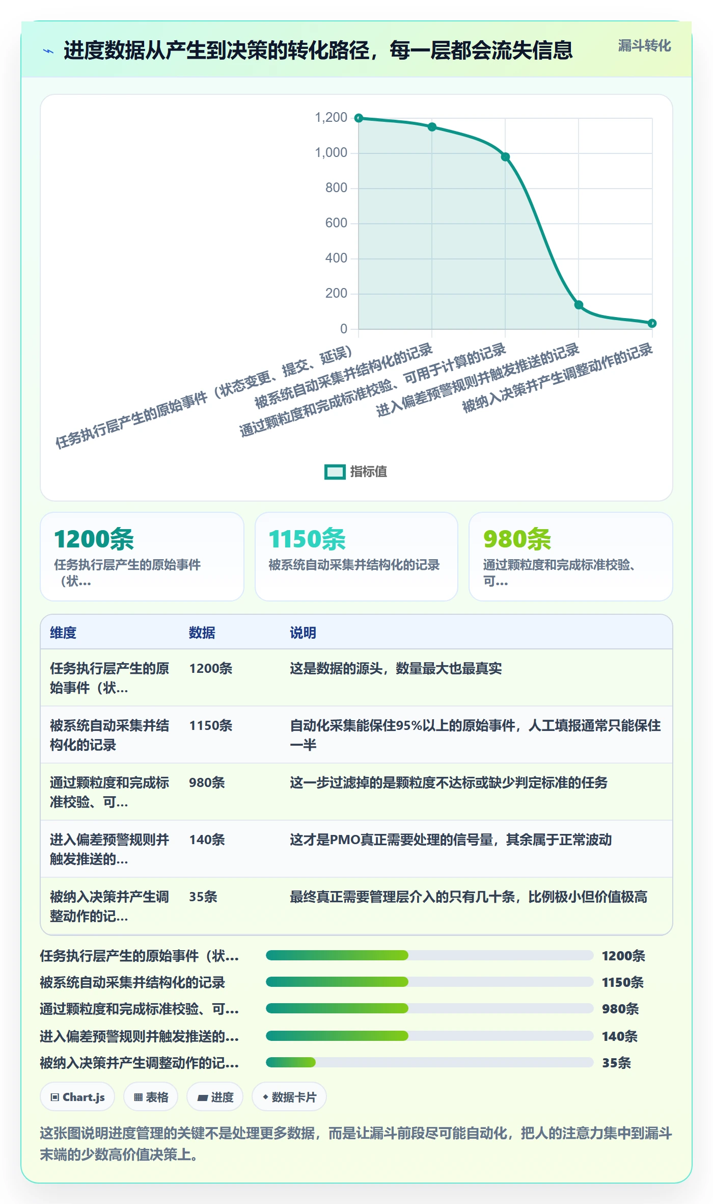计划进度最佳实践：PMO进度管理实操方法，常见问题