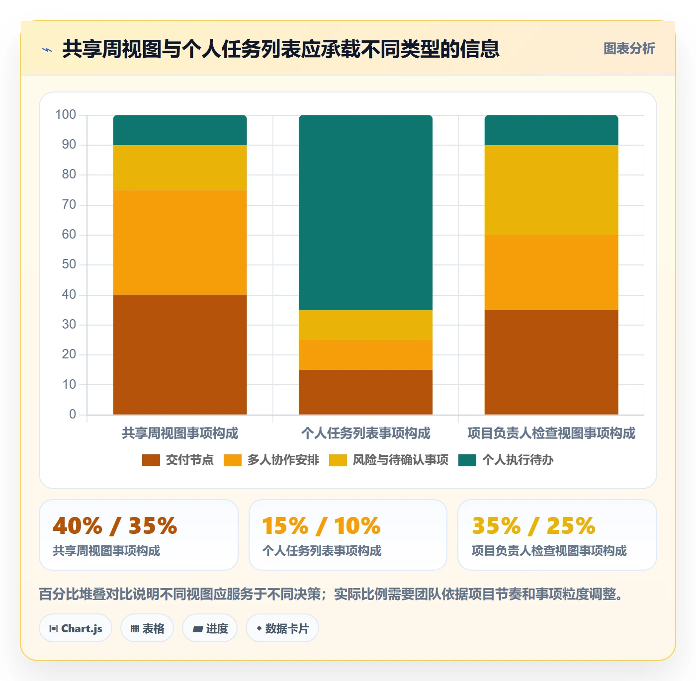 周视图最佳实践:项目成员日历视图流程优化,常见问题