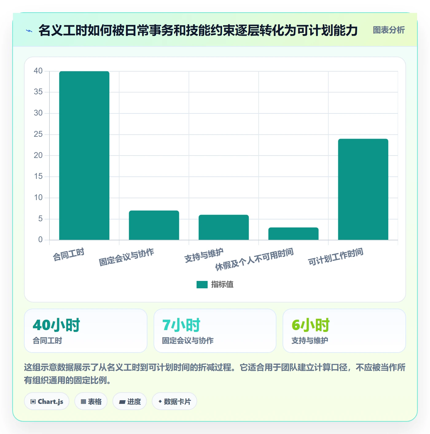 Capacity管理指南：跨部门团队如何做好资源负载，协同管理全流程