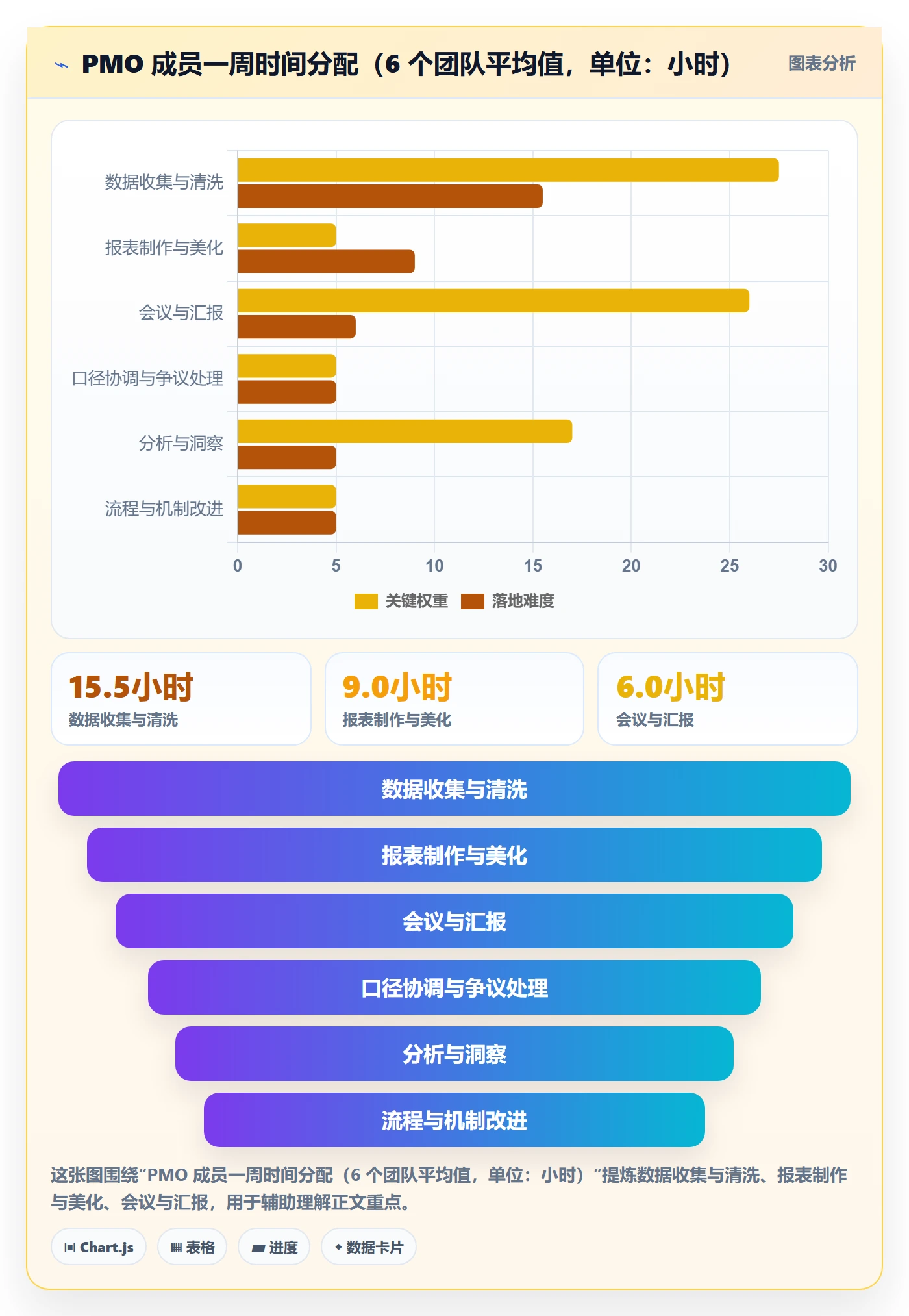 阶段目标管理方法大全:PMO项目目标数据分析落地清单