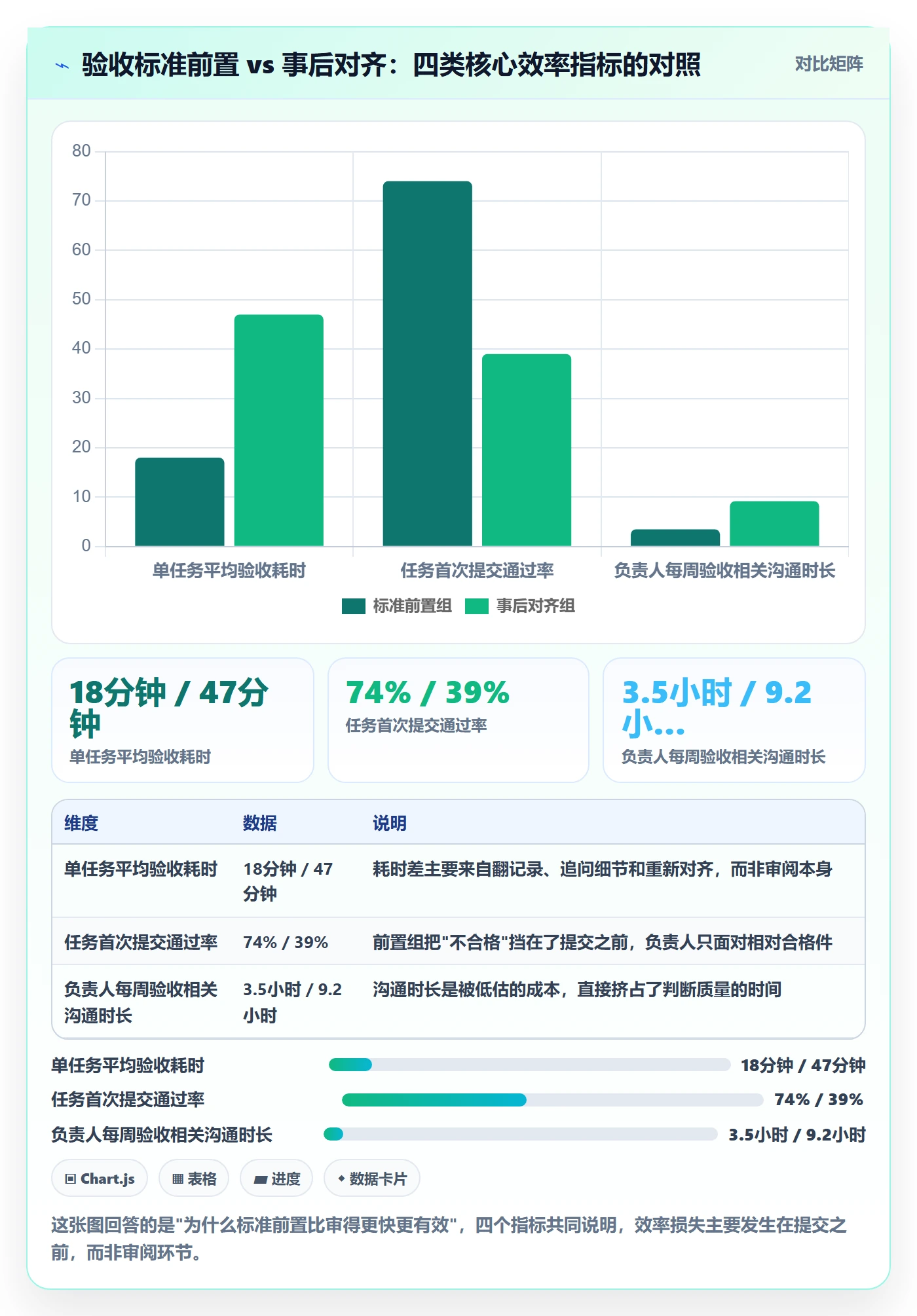 审核实操方法：项目负责人提升任务验收效率的最佳实践方法与模板