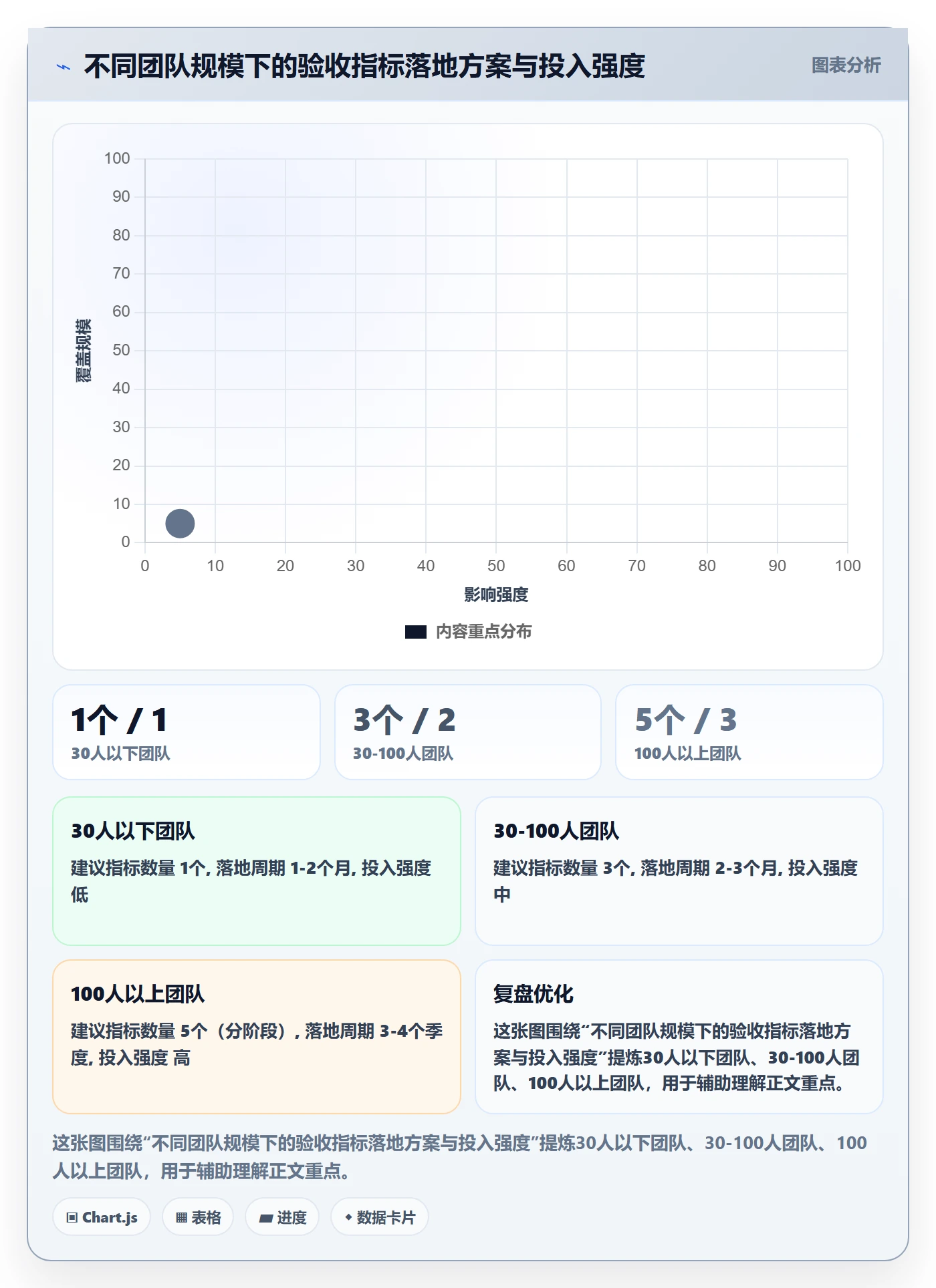 返工流程与规范:实施团队任务验收制度设计关键指标