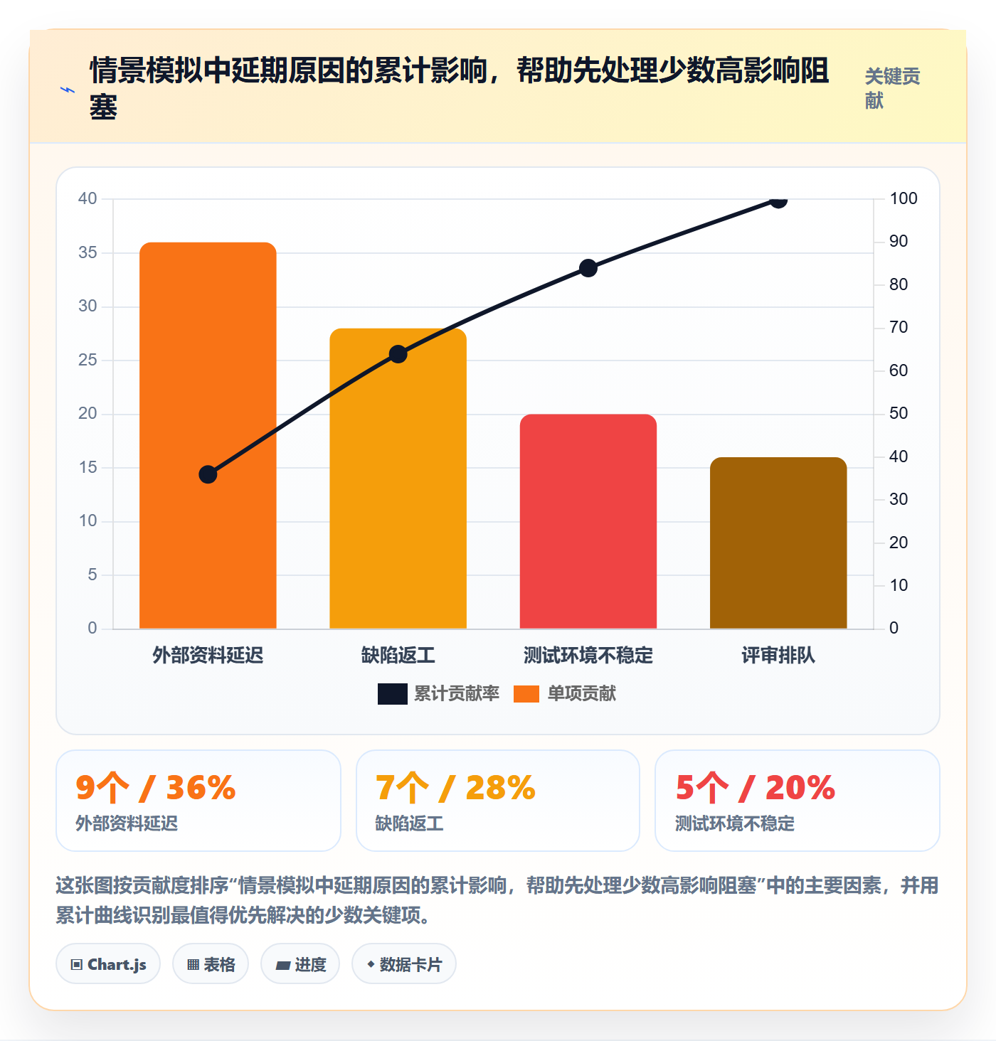 延期怎么做？项目经理入门指南：延期管理从0到1