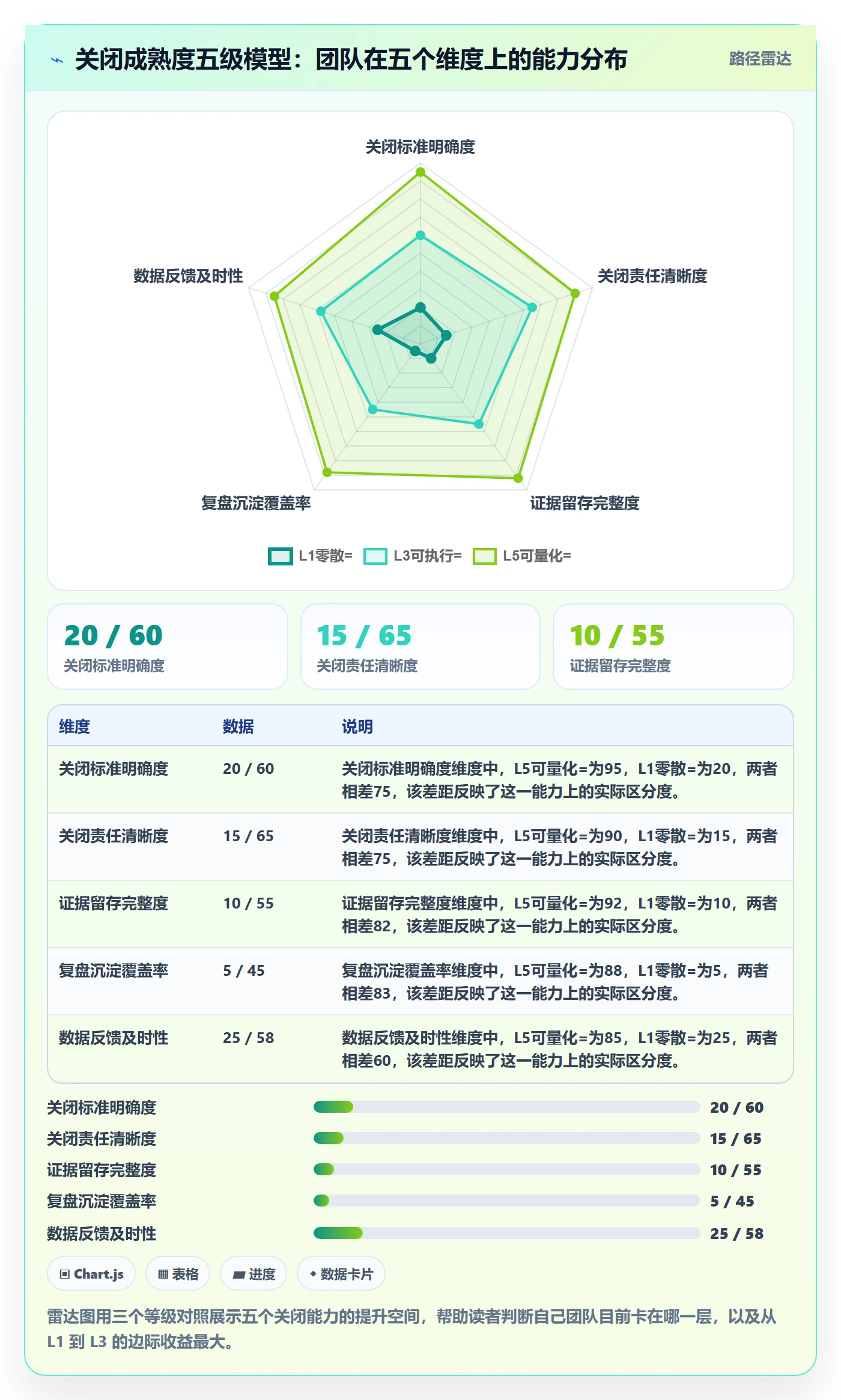关闭最佳实践:实施团队任务执行最佳实践,常见问题