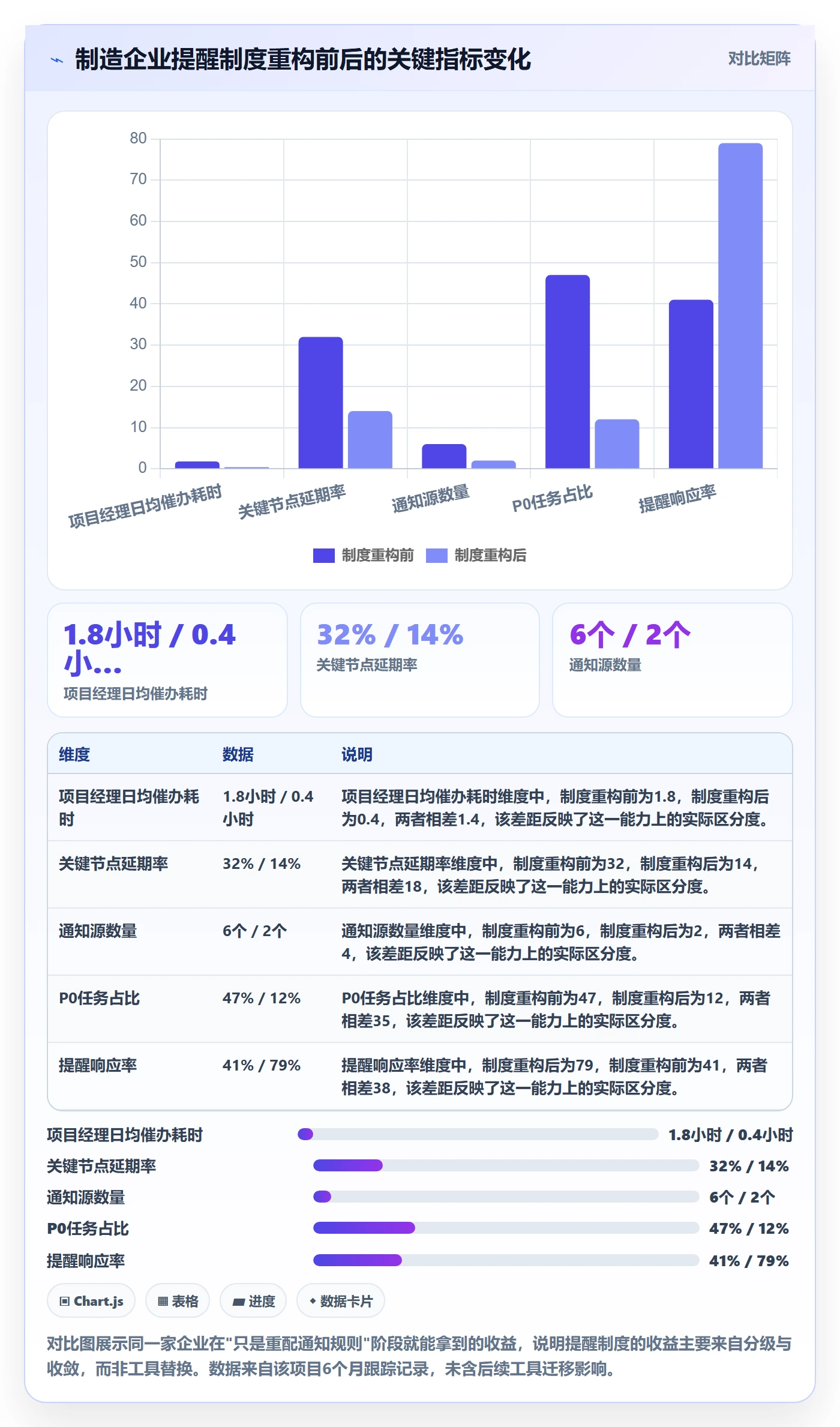 消息通知管理方法大全:PMO任务提醒制度设计落地清单