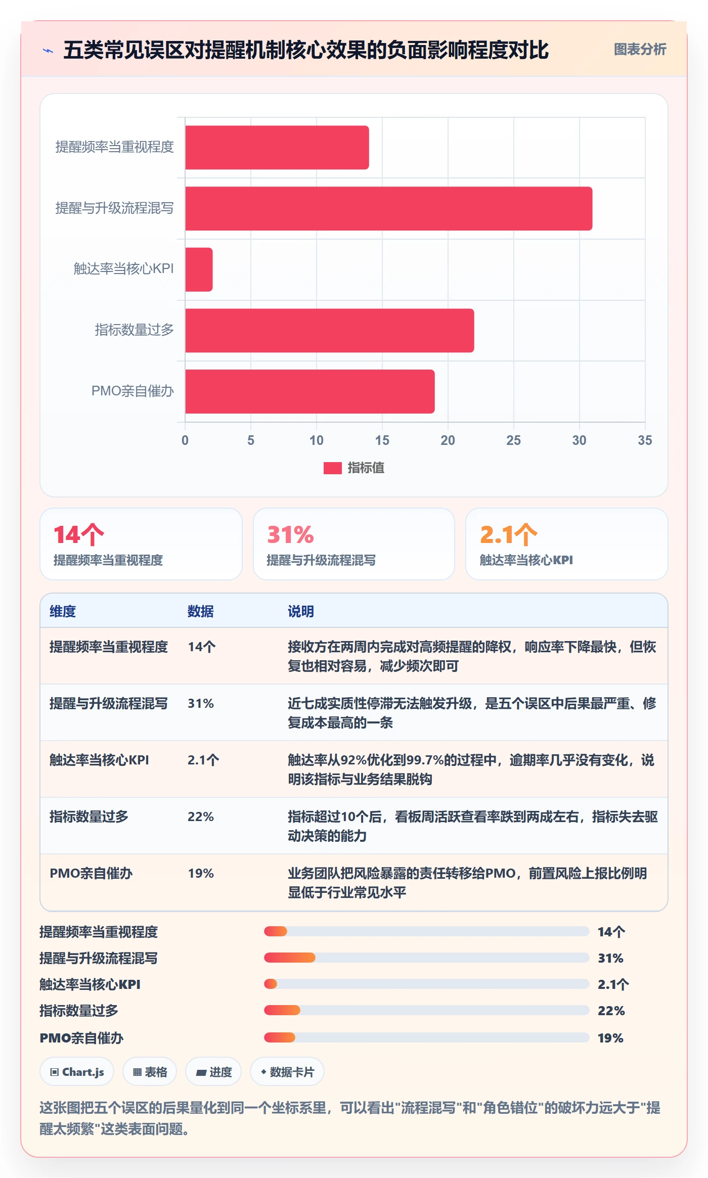 到期提醒流程与规范:PMO任务提醒最佳实践关键指标