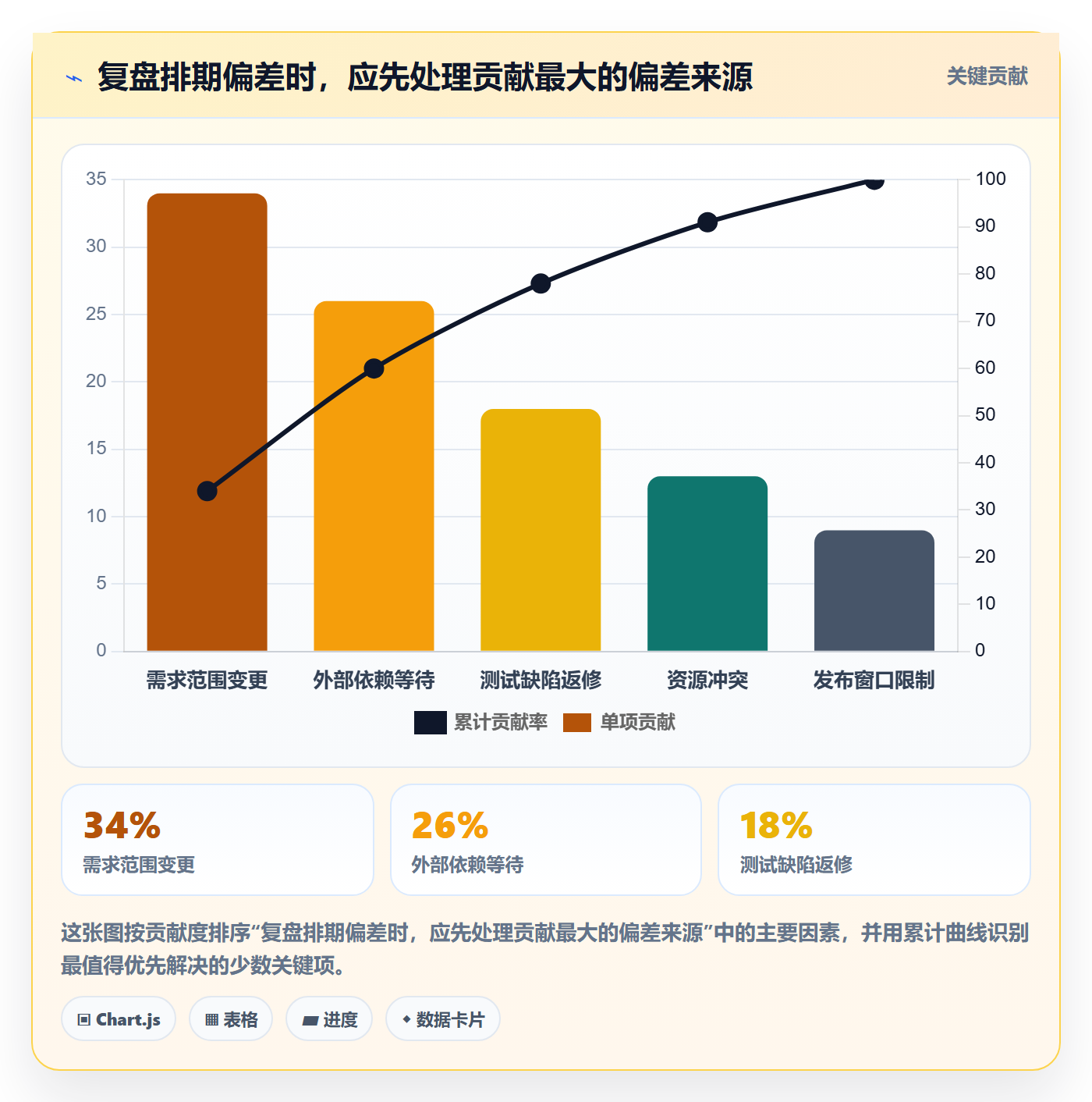 开发周期实操方法：产品经理提升需求排期效率的最佳实践方法与模板