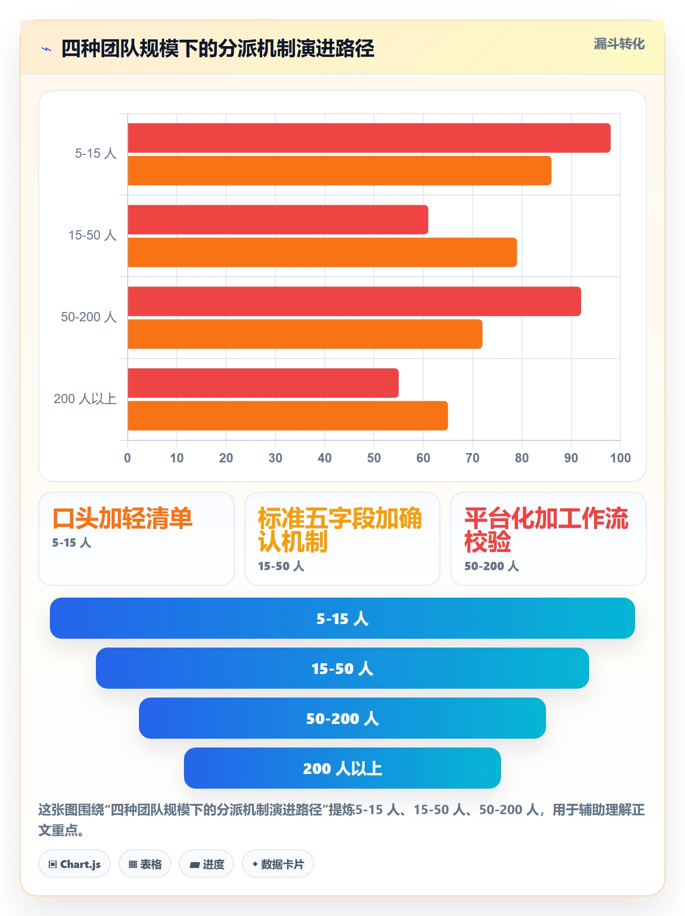 派发实操方法:项目成员提升任务分派效率的入门指南方法与模板