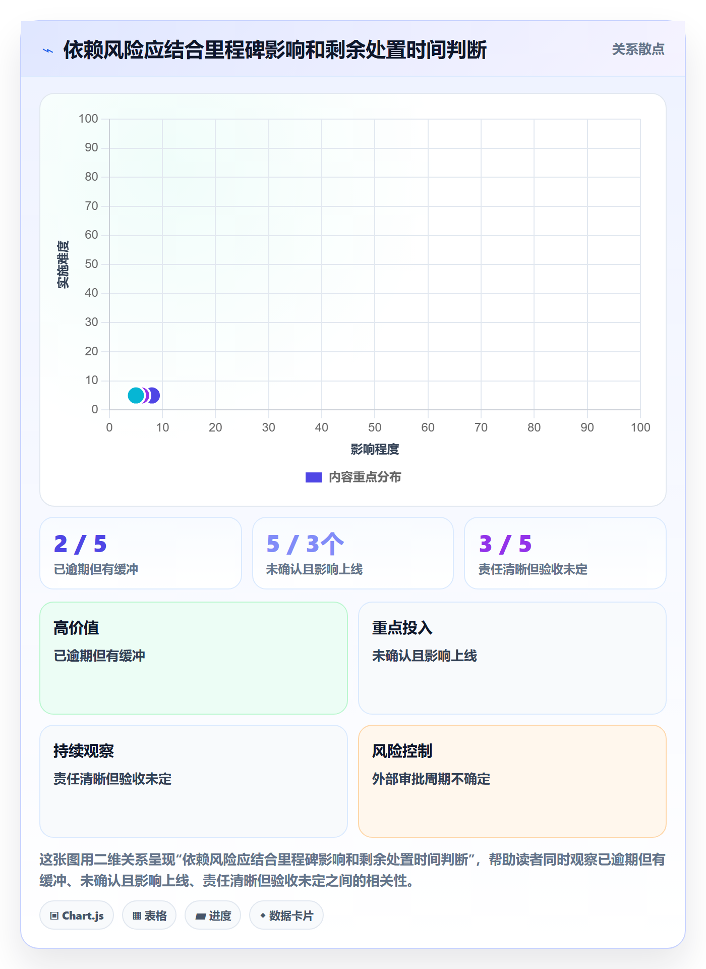 依赖关系落地方案：管理层开展甘特图的落地方案案例解析