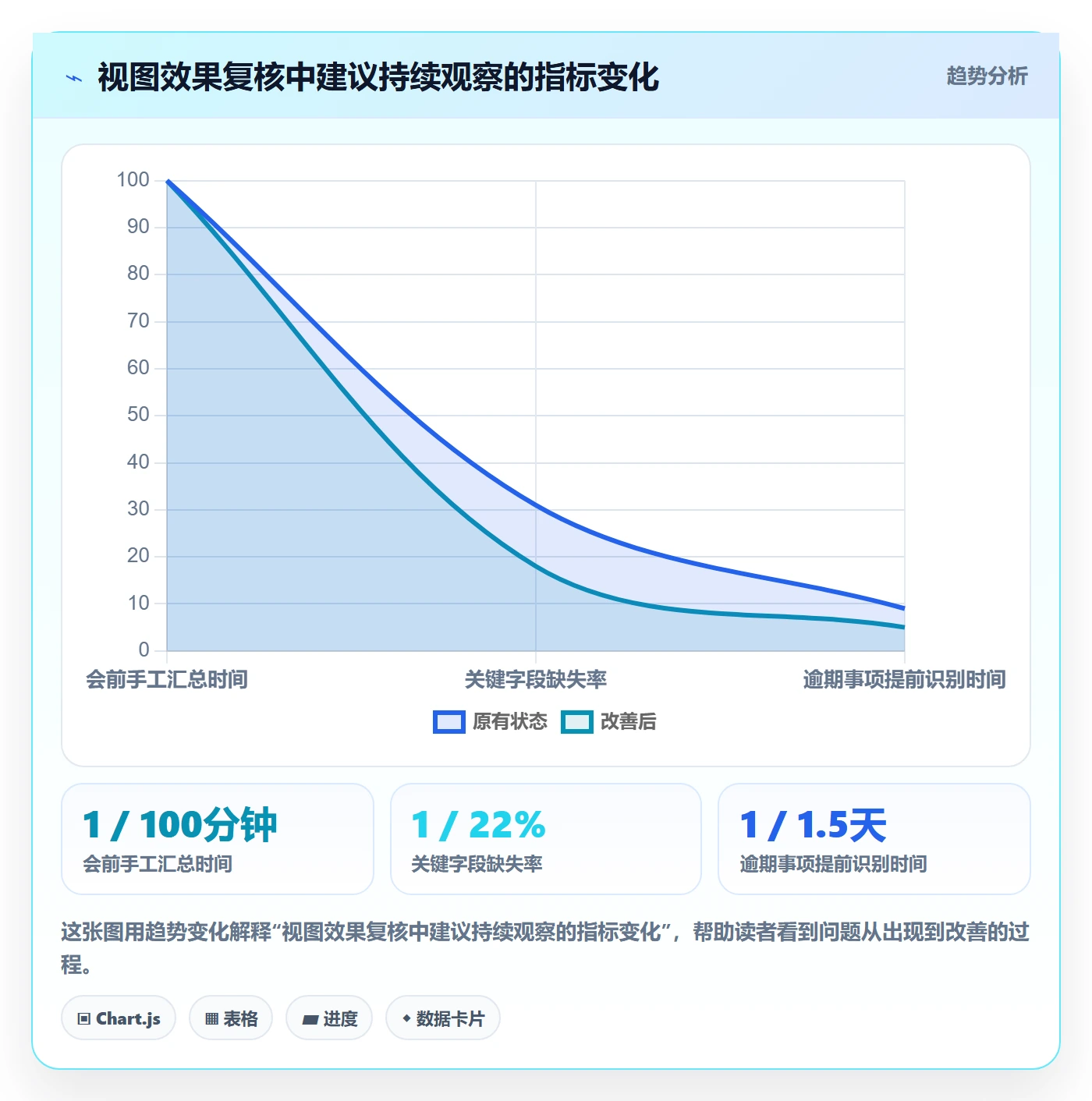 分组实操方法：管理层提升列表视图效率的最佳实践方法与模板