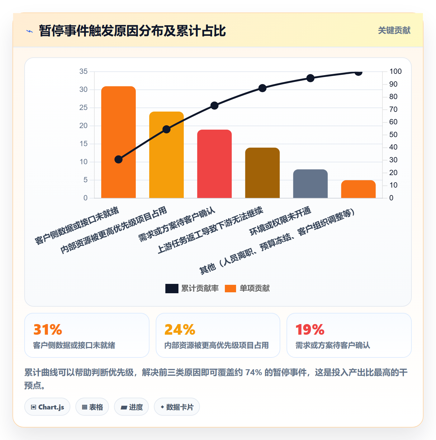 暂停管理指南:实施团队如何做好任务执行,协同管理全流程